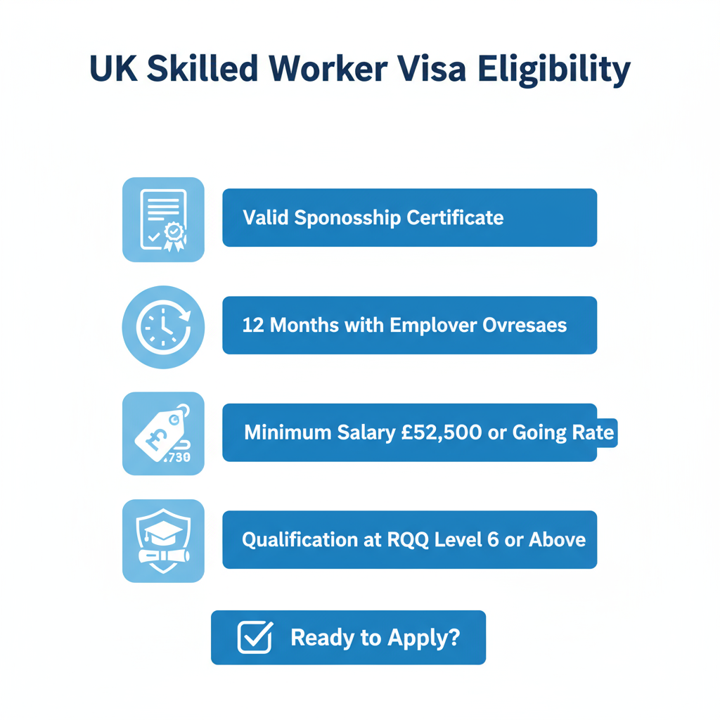 Eligibility Requirements