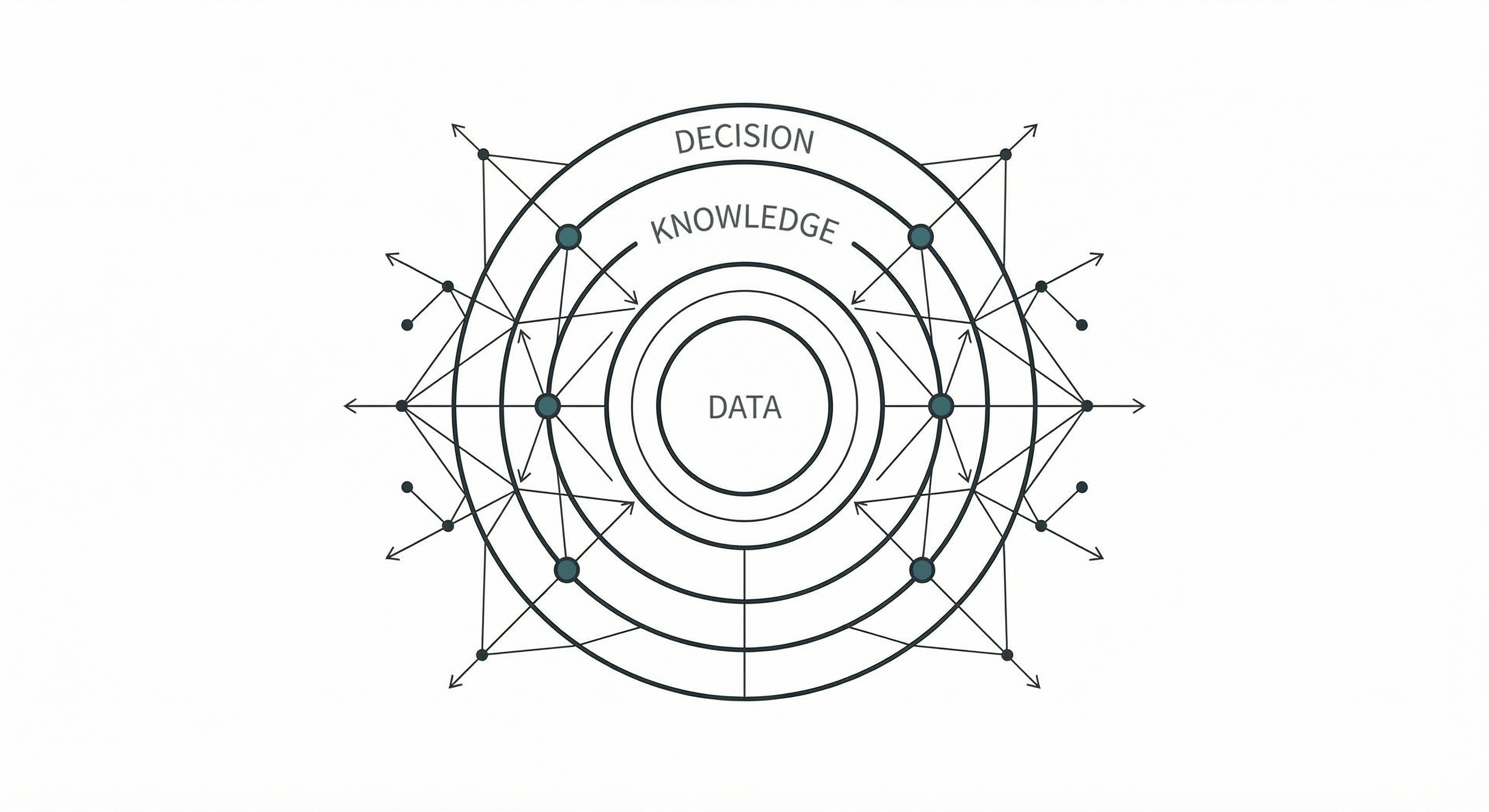 Wide Knowledge Discovery methodology diagram