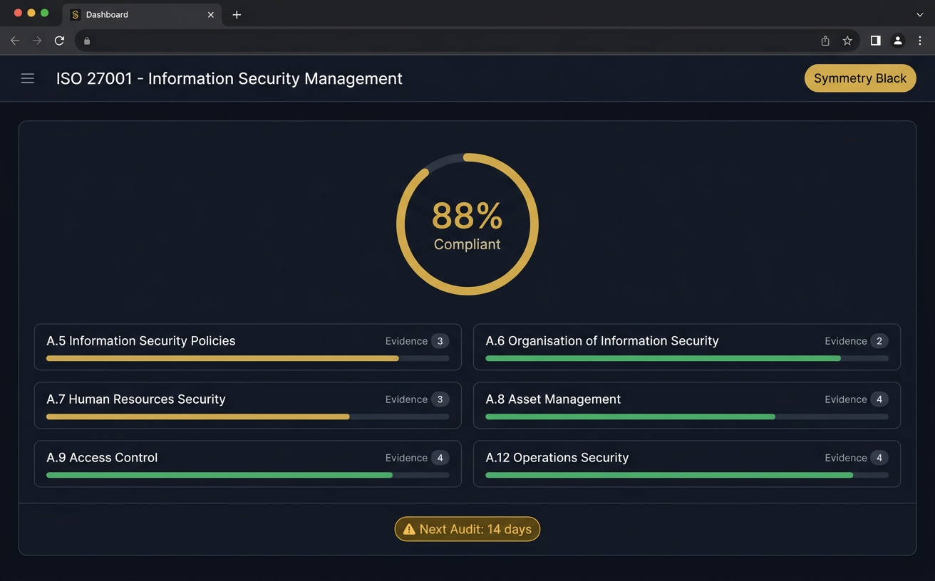 ISO 27001 compliance dashboard
