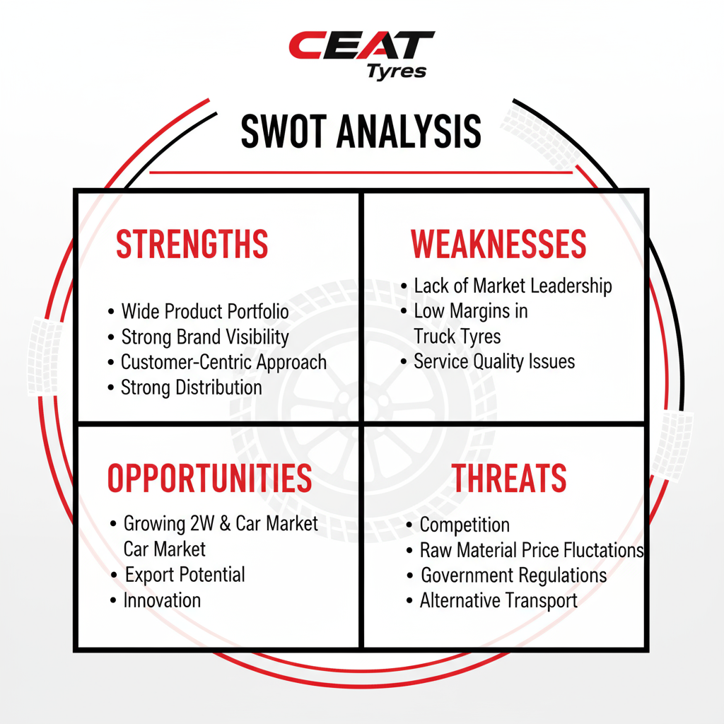 SWOT Analysis of CEAT