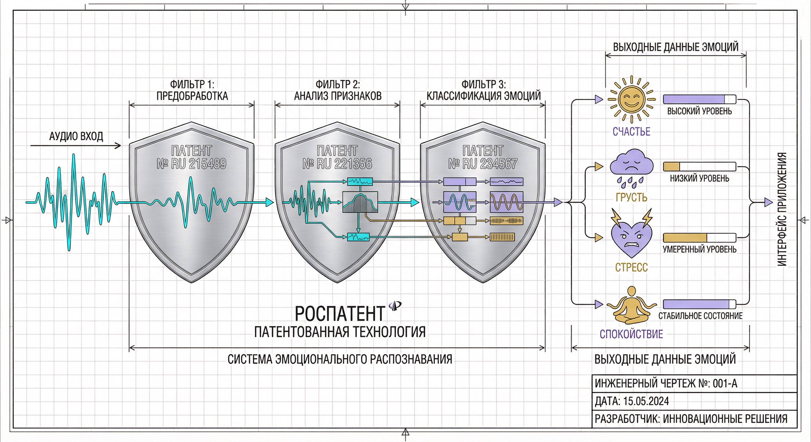 Технология патента