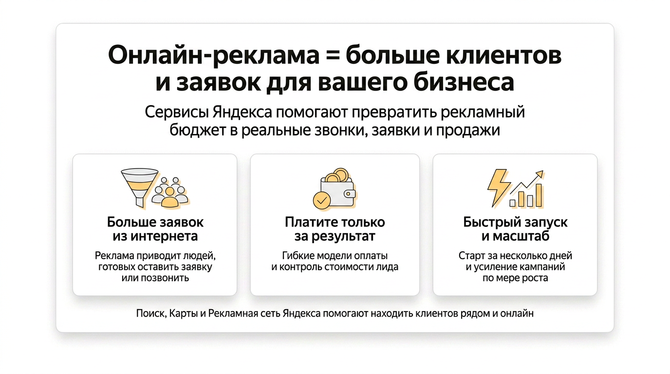 Преимущества интернет-рекламы для бизнеса на сервисах Яндекса