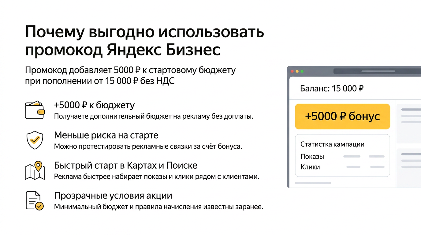 Выгоды использования промокода Яндекс Бизнес