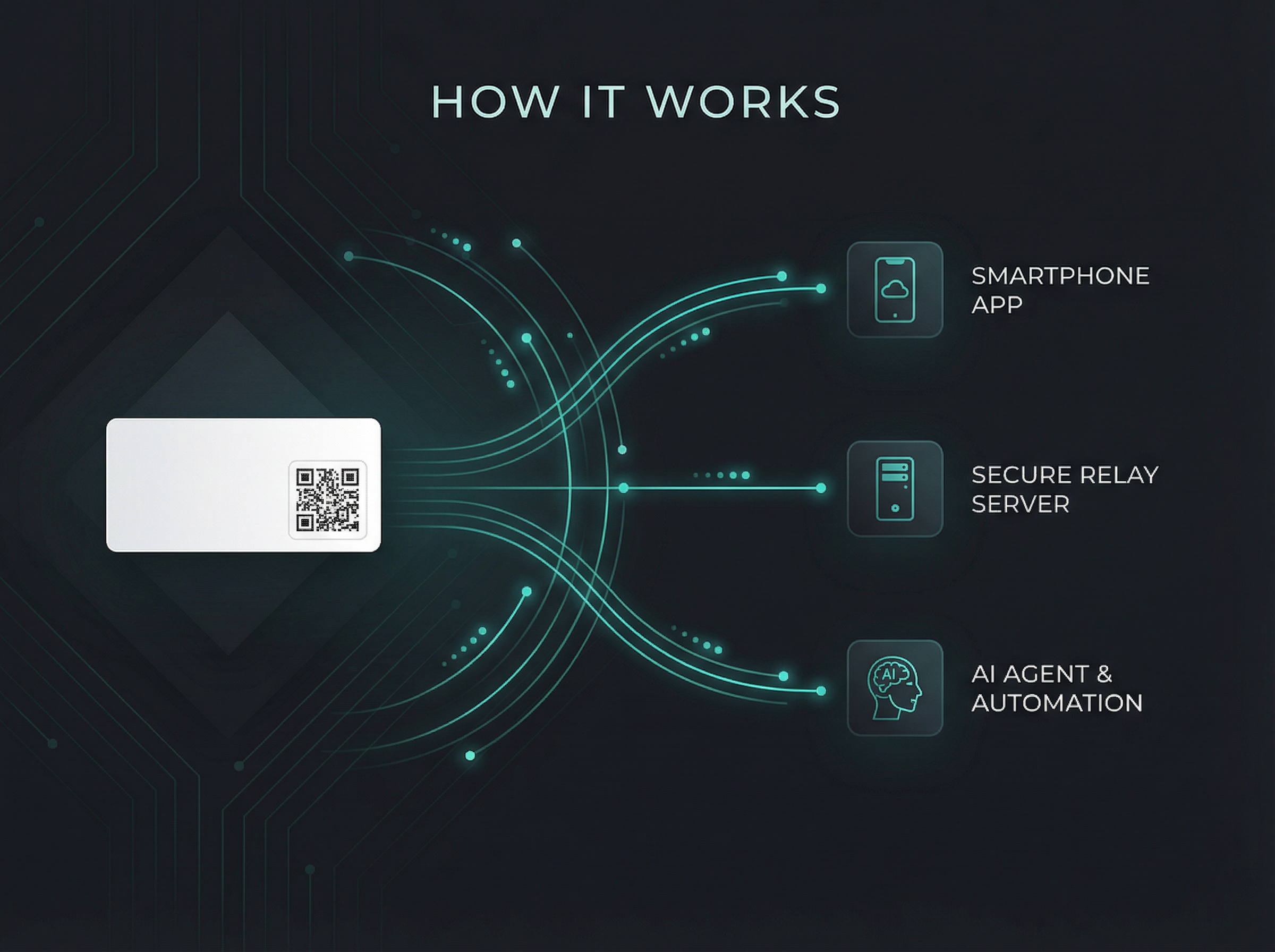 Product label generating verified data events flowing across a relay network to consumers and AI agents
