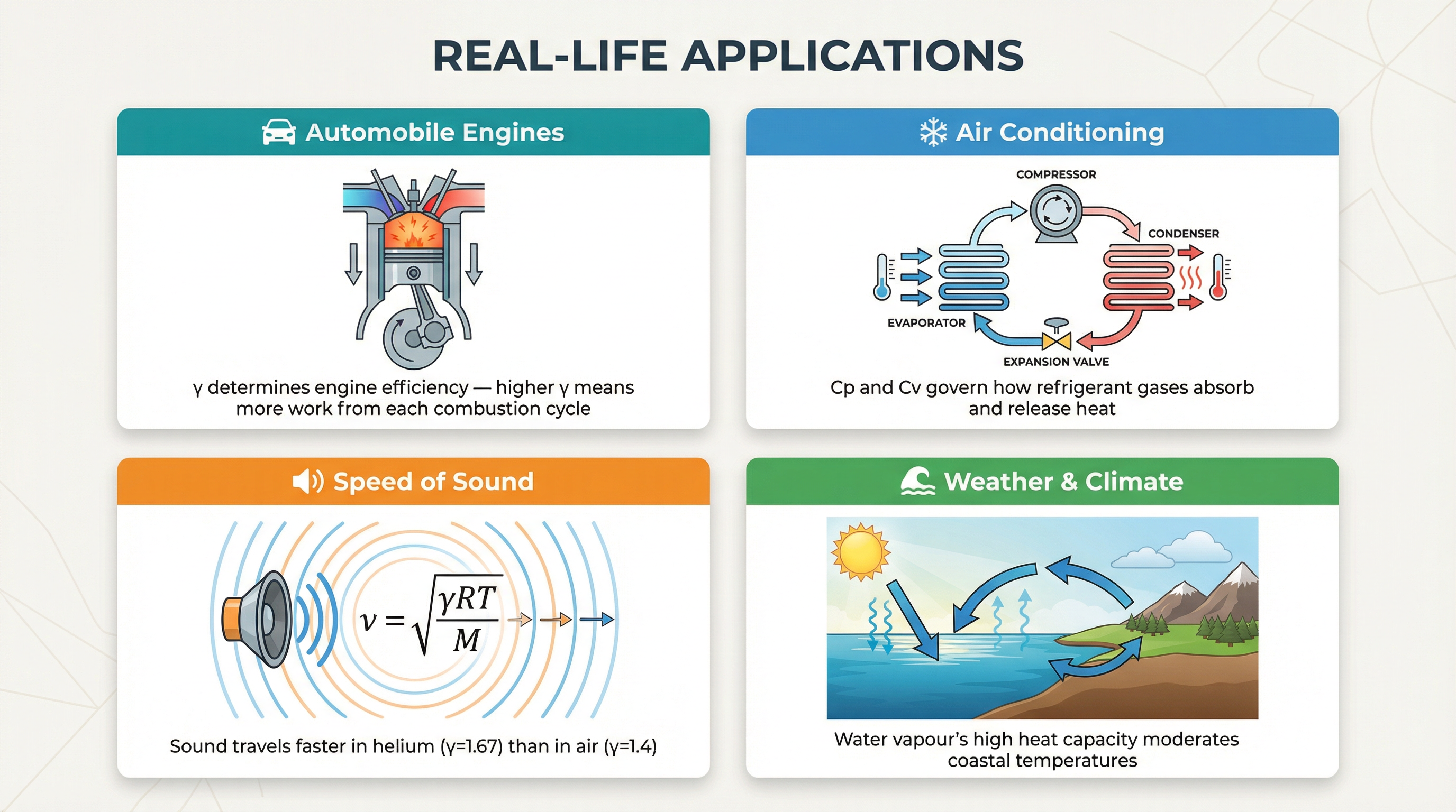 Four real-life applications of specific heat capacity