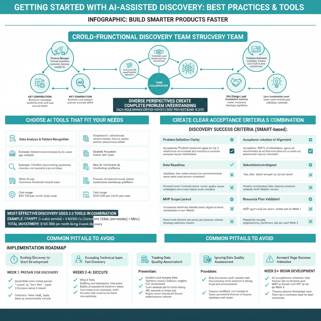 Getting Started with AI-Assisted Discovery: Best Practices, Tools, Criteria, and Pitfalls to Avoid