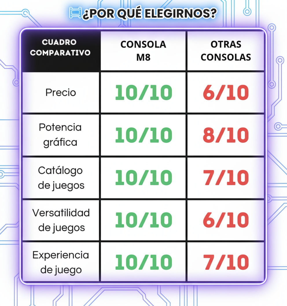 Cuadro comparativo M8 con estilo futurista y detalles de neón
