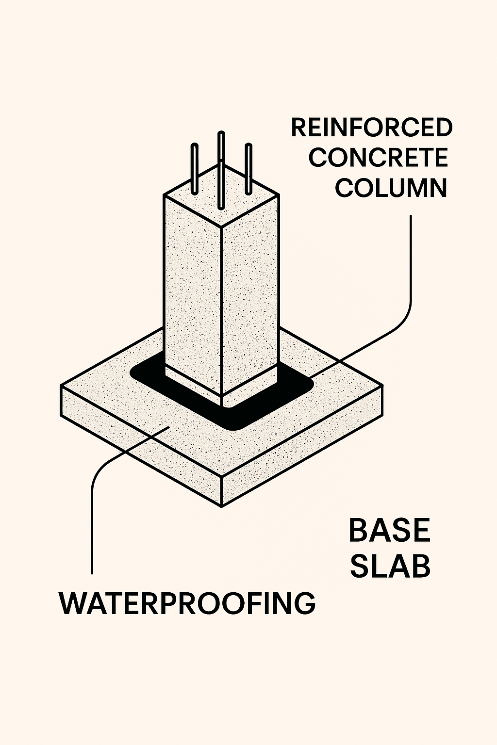 Detalhe construtivo mostrando sistema de impermeabilização na base de pilar para prevenção de patologias