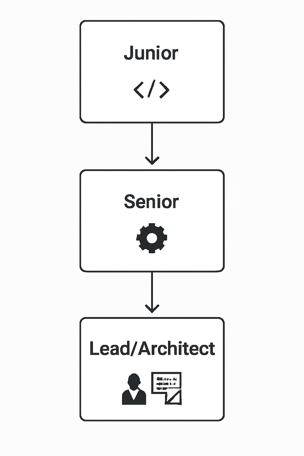 08b8290e-ef97-4abd-a457-30a41bcd212f Why JavaScript Developers Are in High Demand in AI ERA ?
