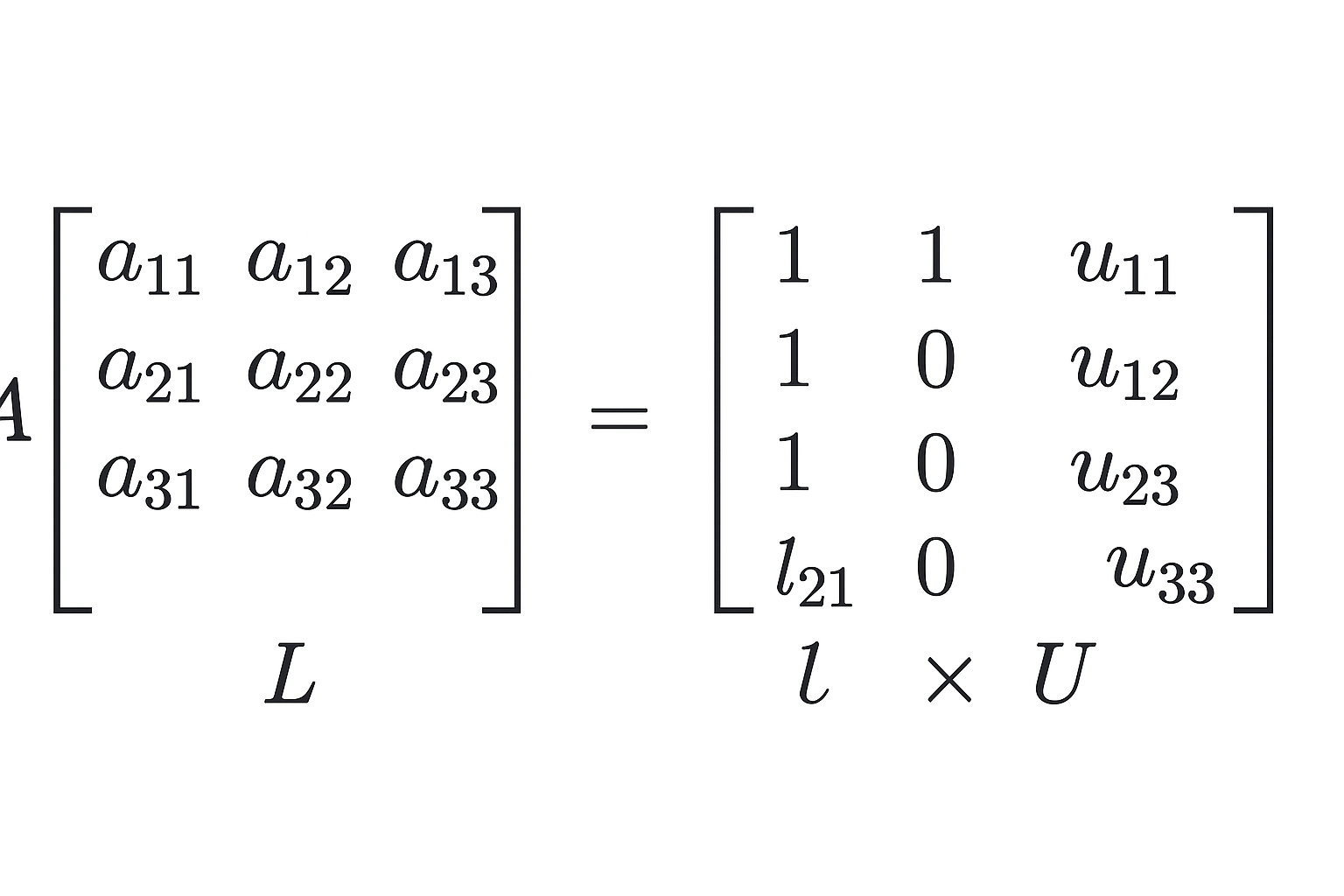 LU Decomposition Matrix Structure Visualization
