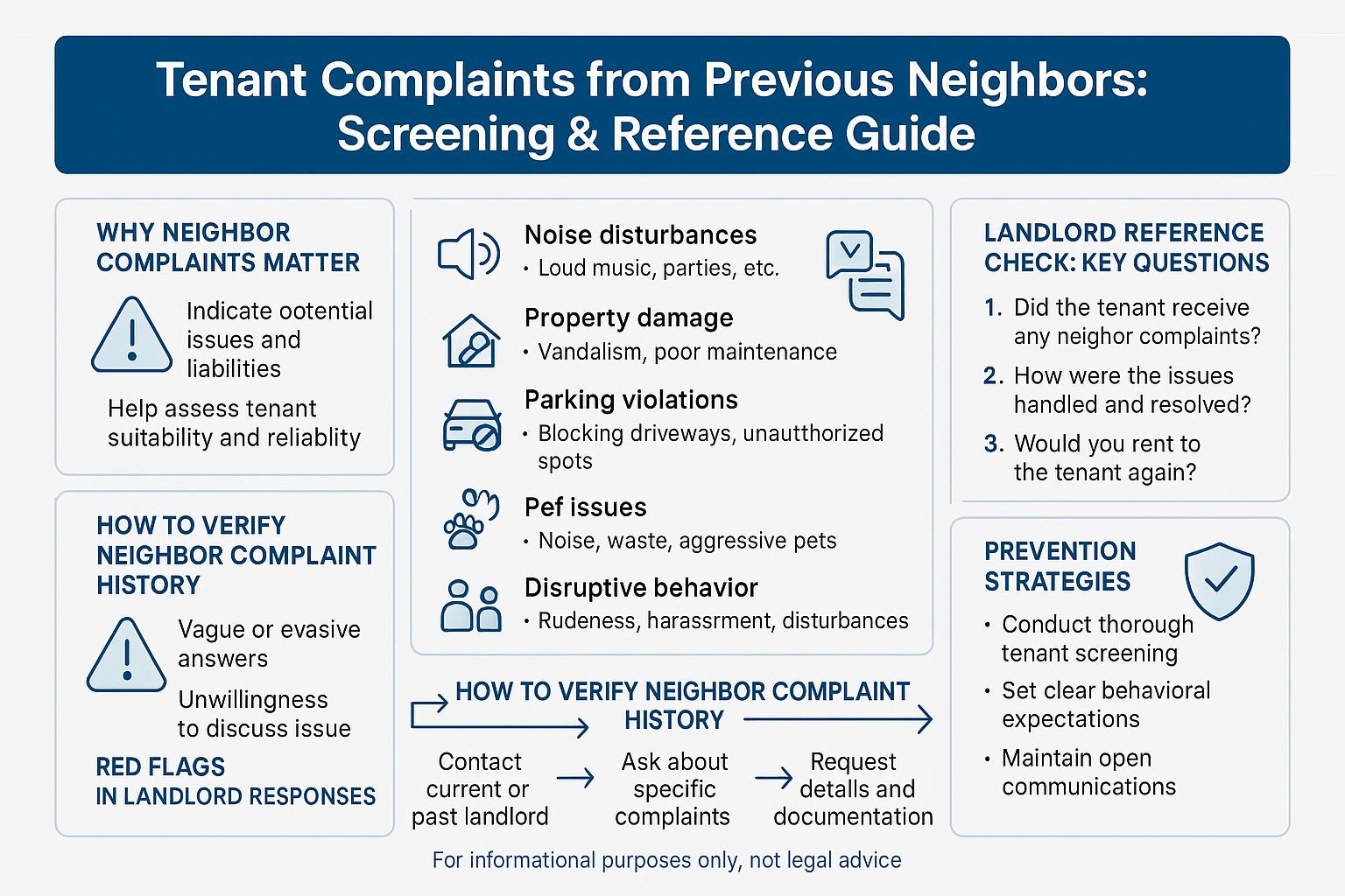 Tenant has Complaints from Previous Neighbors - SmartScreen
