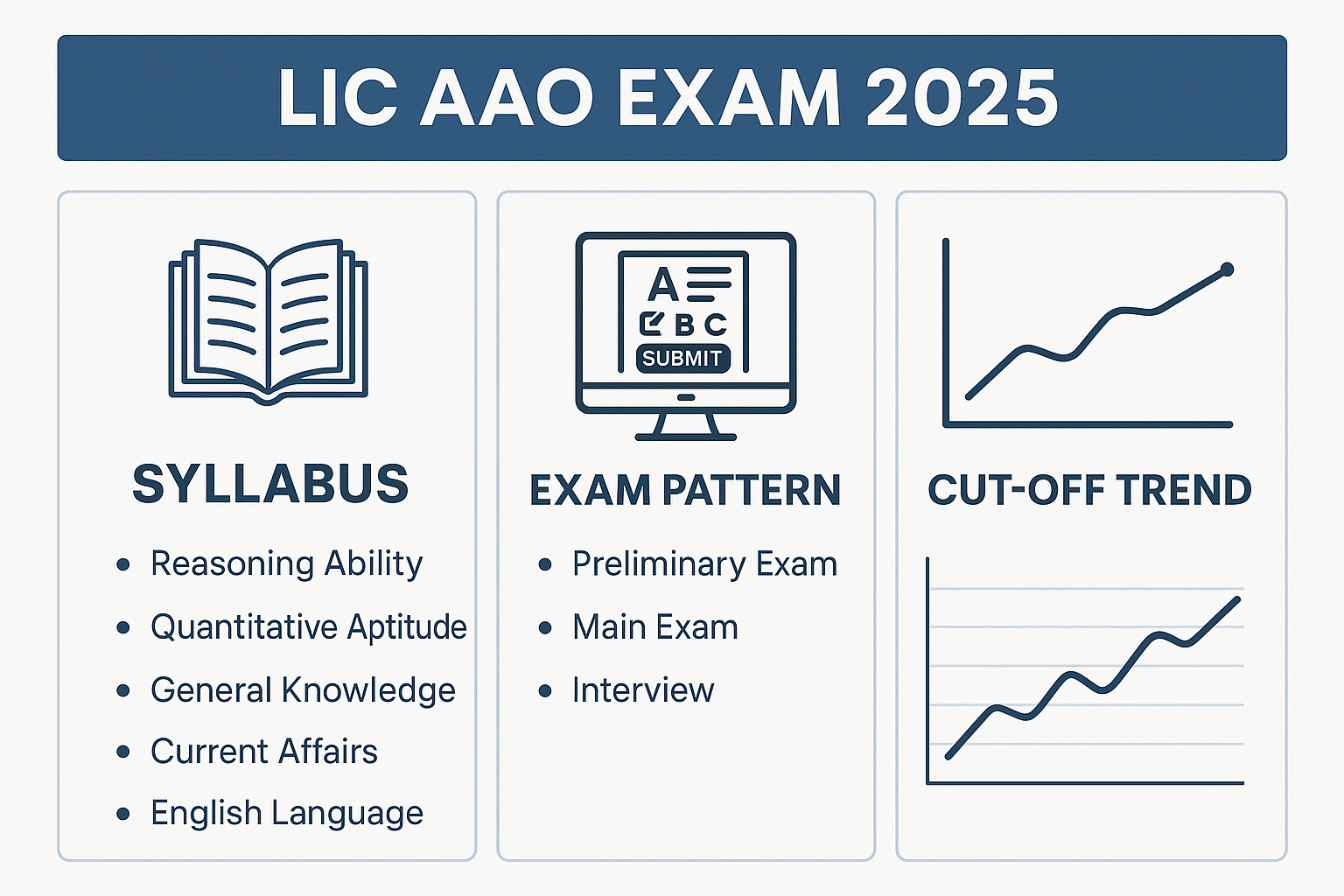 LIC AAO 2025 syllabus, pattern & cut-off infographic