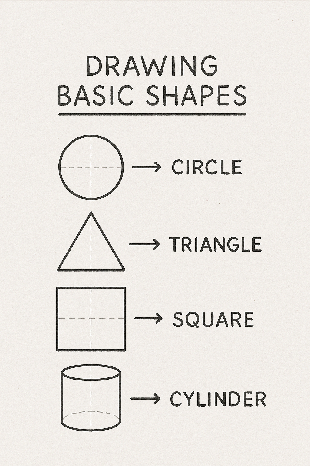 Basic shapes drawing tutorial illustration showing circle, triangle, square, and cylinder