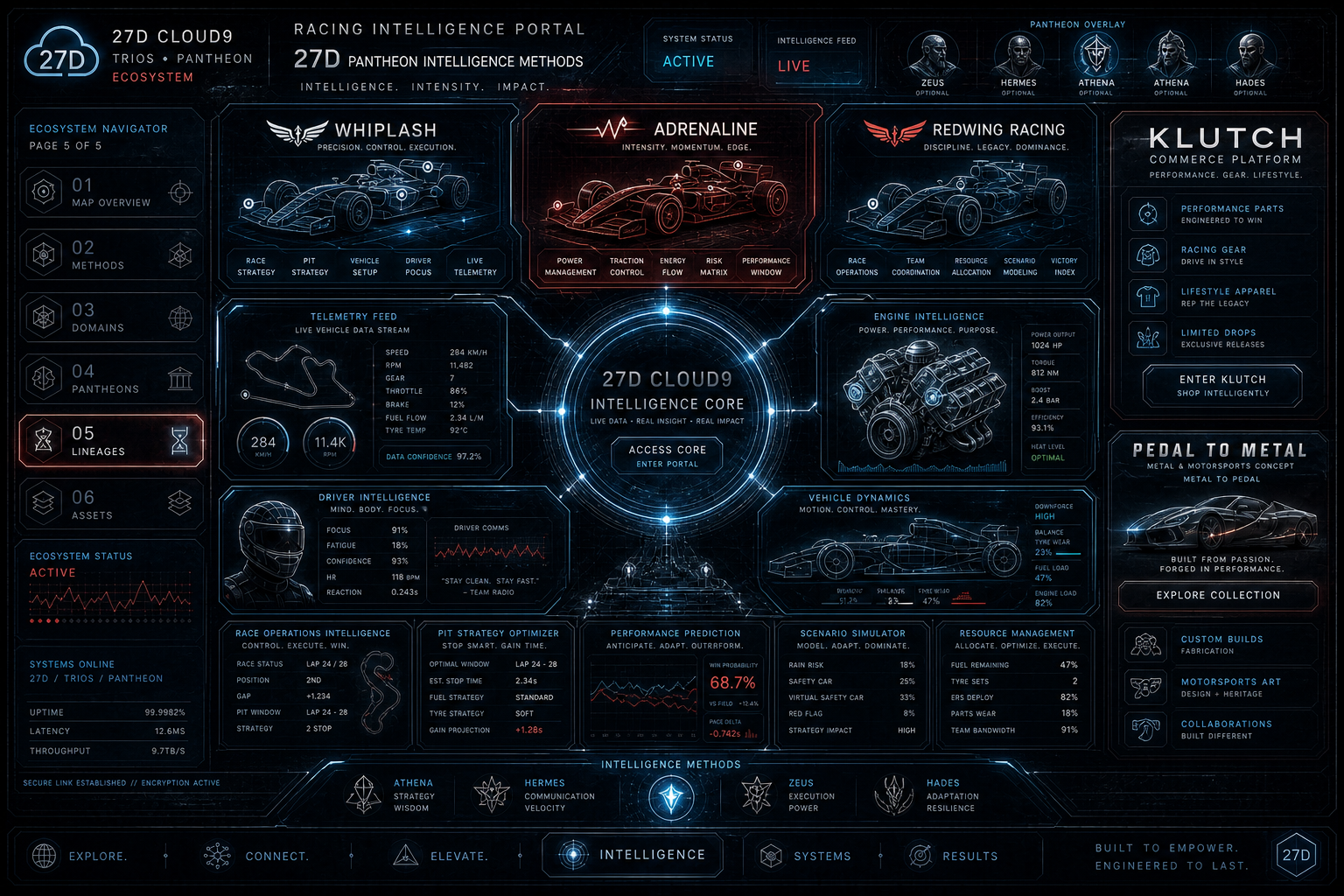 Racing portal concept