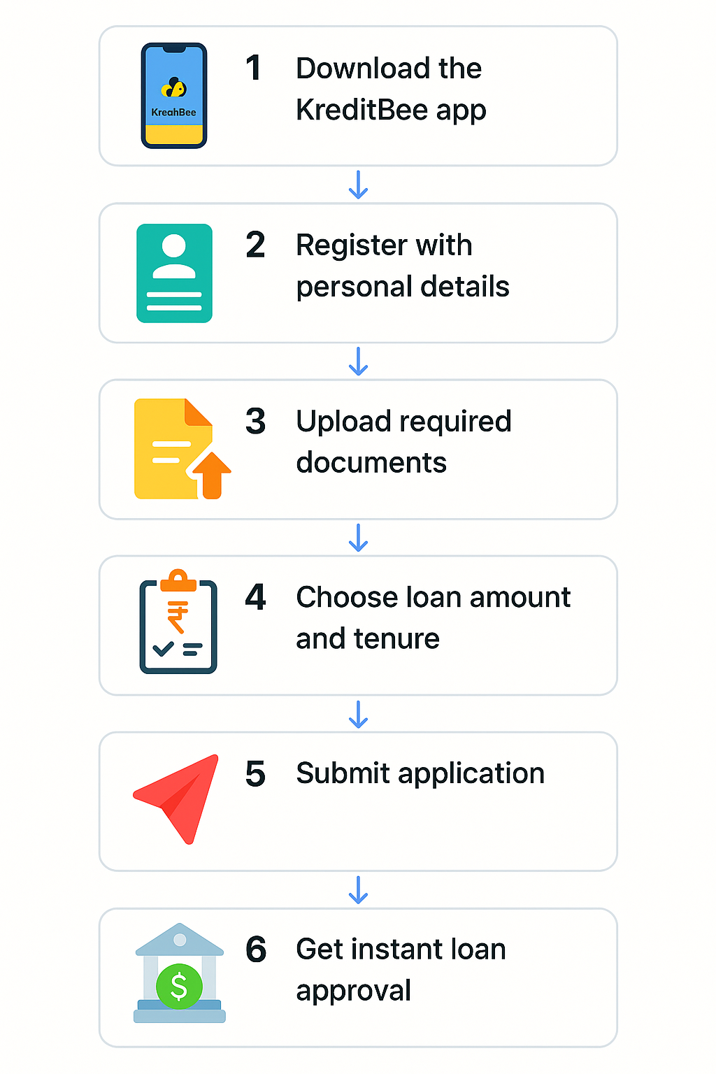 KreditBee application steps
