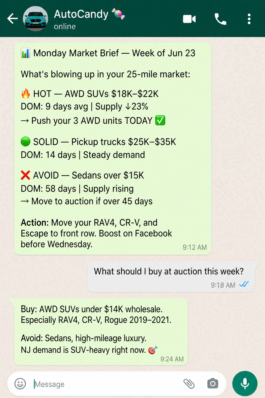 WhatsApp Monday market brief from AutoCandy showing fastest-moving vehicle segments and auction buying recommendations