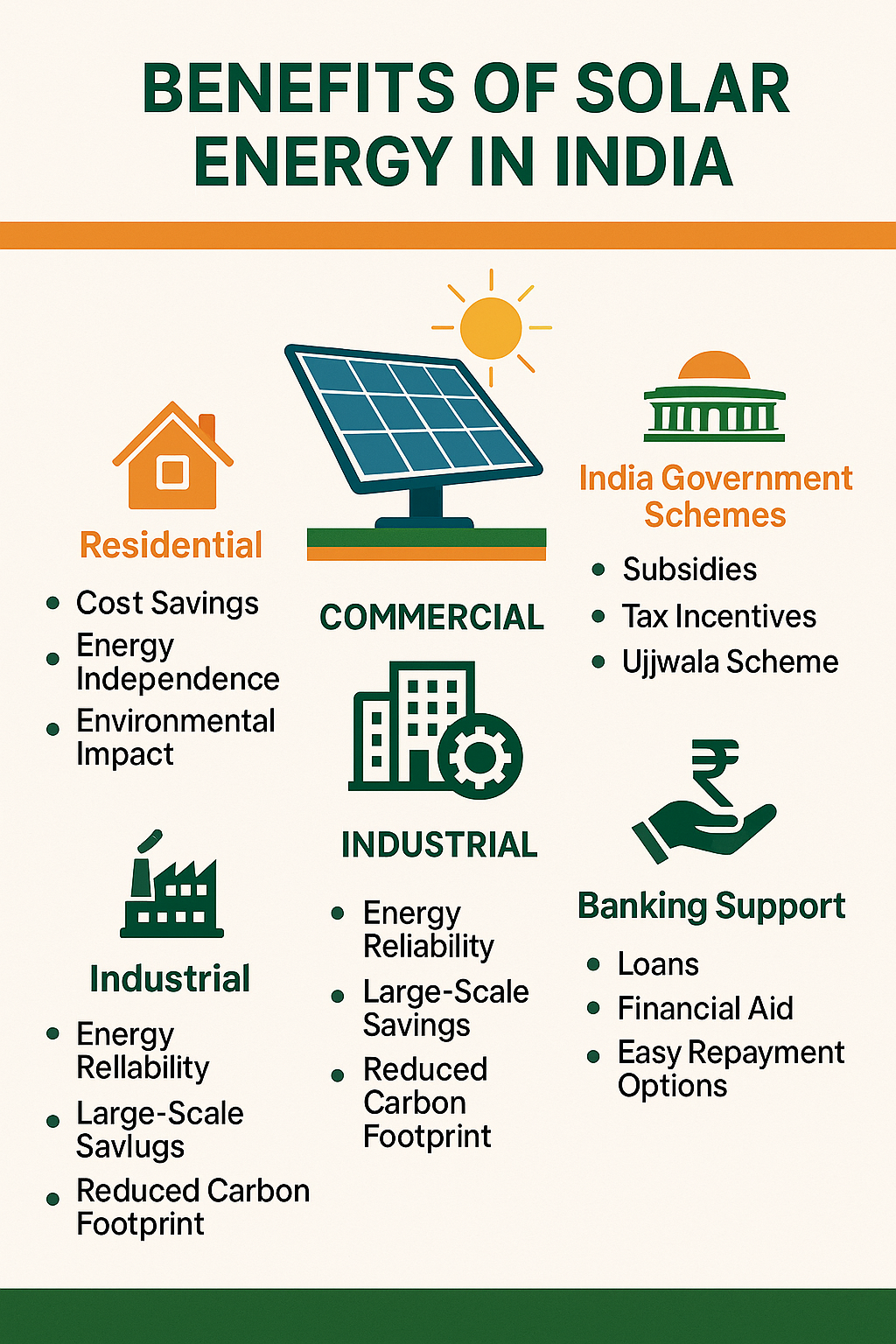 Solar Energy Benefits Across Sectors in India