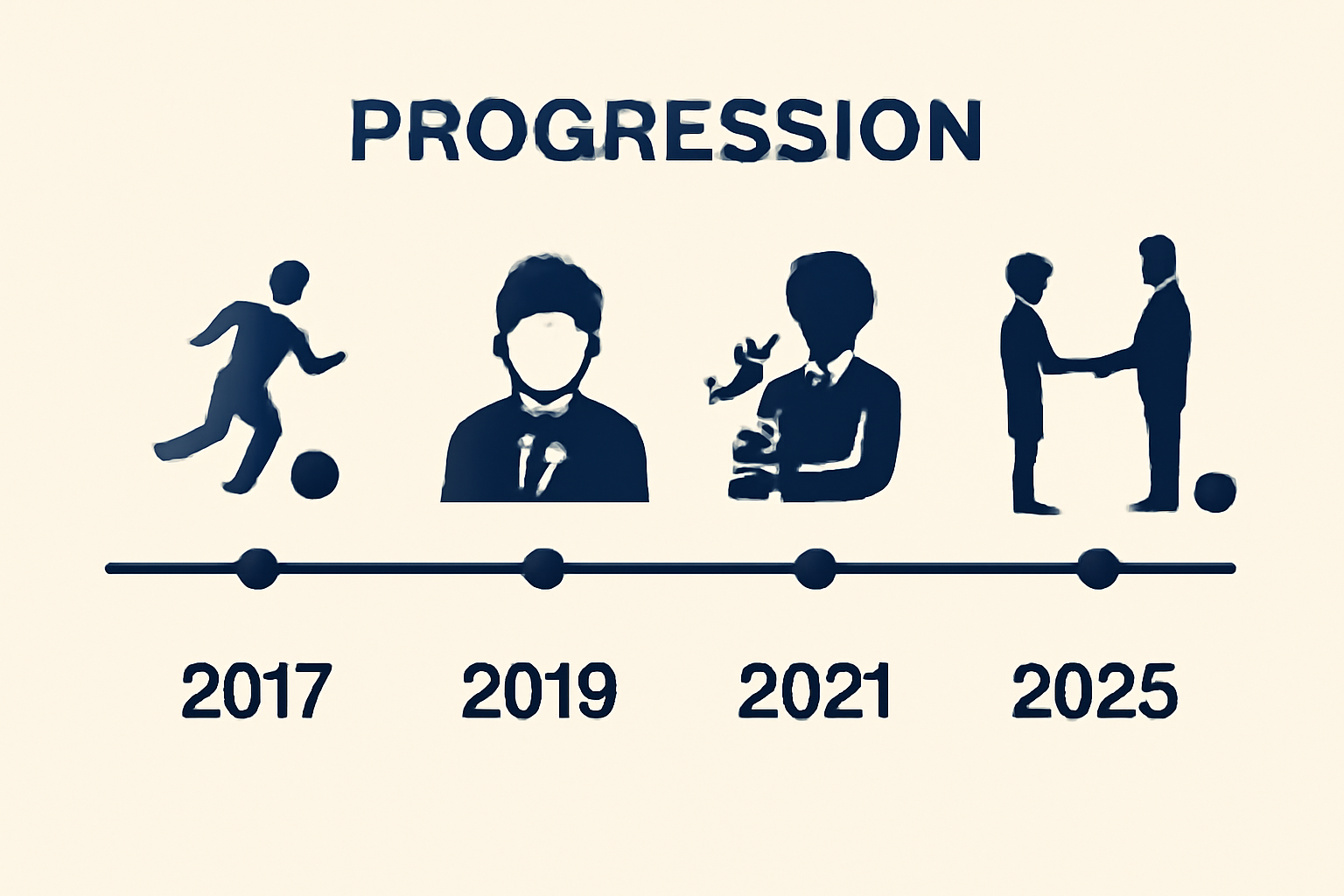 Career Timeline Visualization
