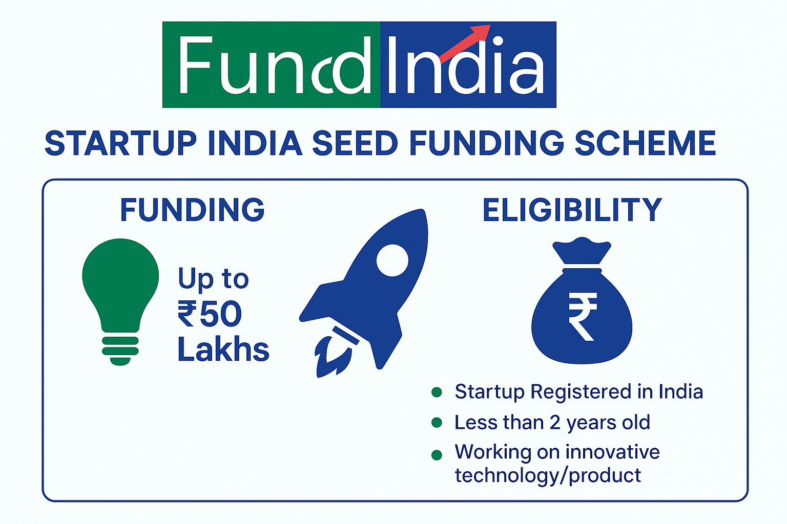 Startup India Seed Funding scheme information