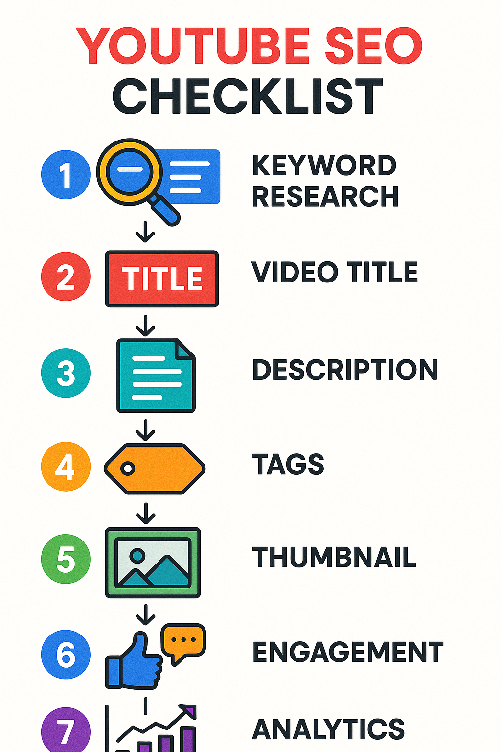YouTube SEO checklist infographic showing optimization steps