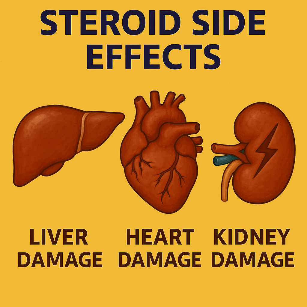 Medical illustration of steroid side effects on major organs