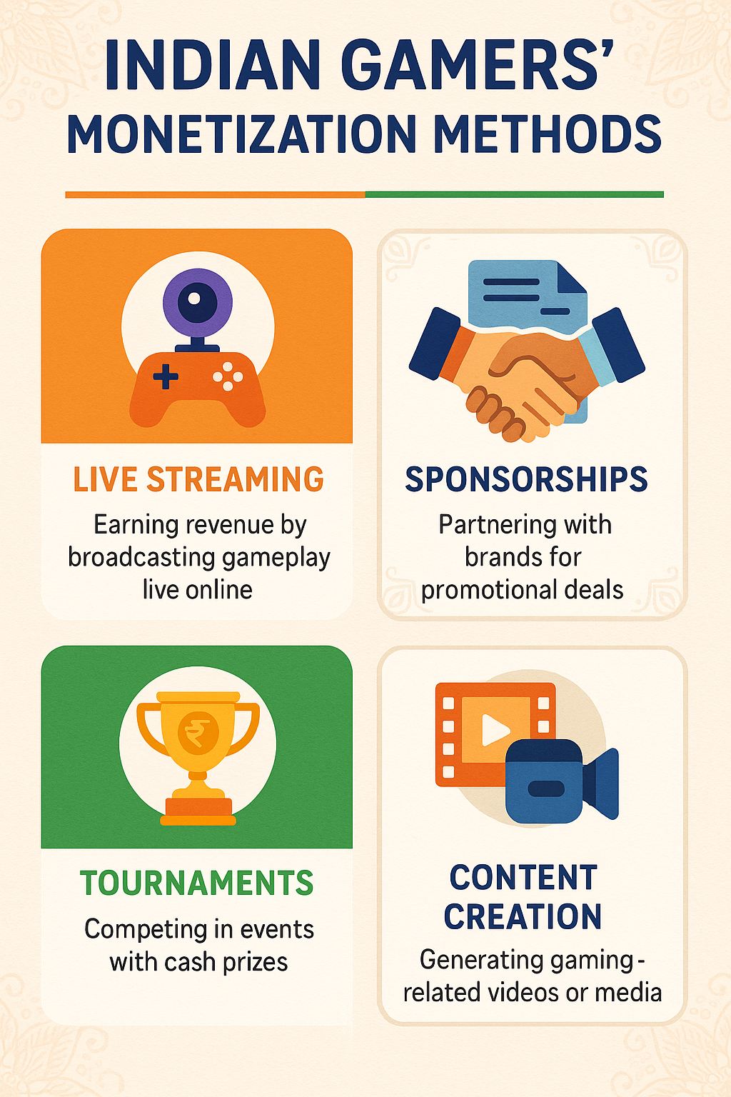 Infographic of Indian gamers' monetization methods