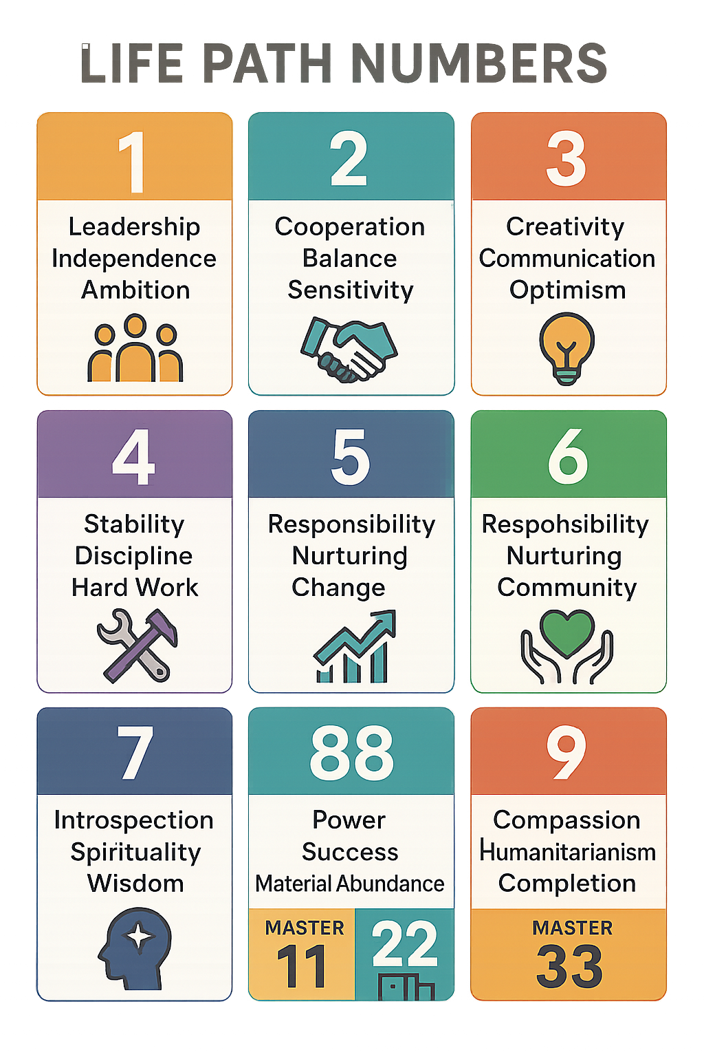 Infographic of Life Path Numbers and meanings