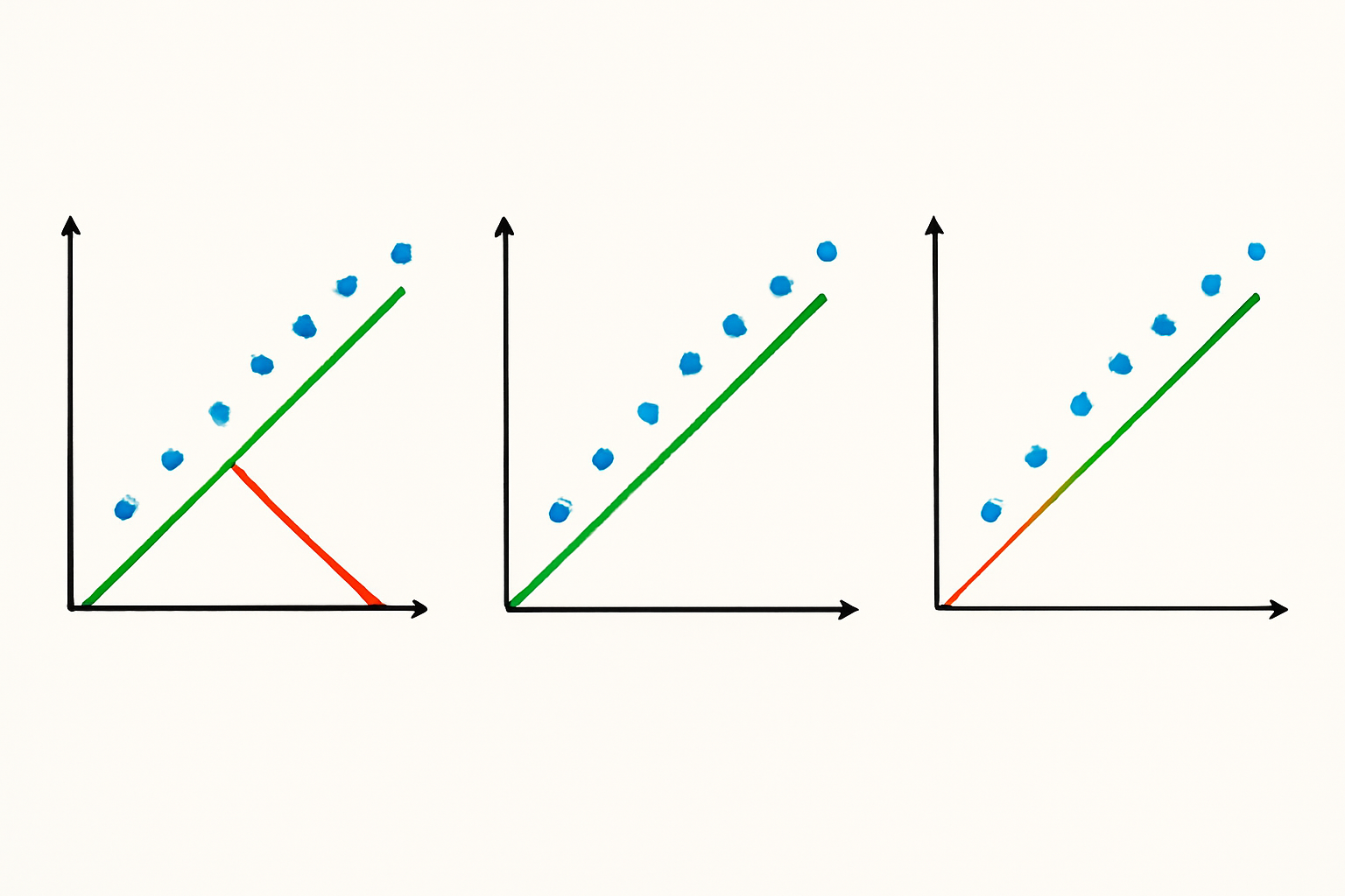 Simple image showing regression types comparison without text