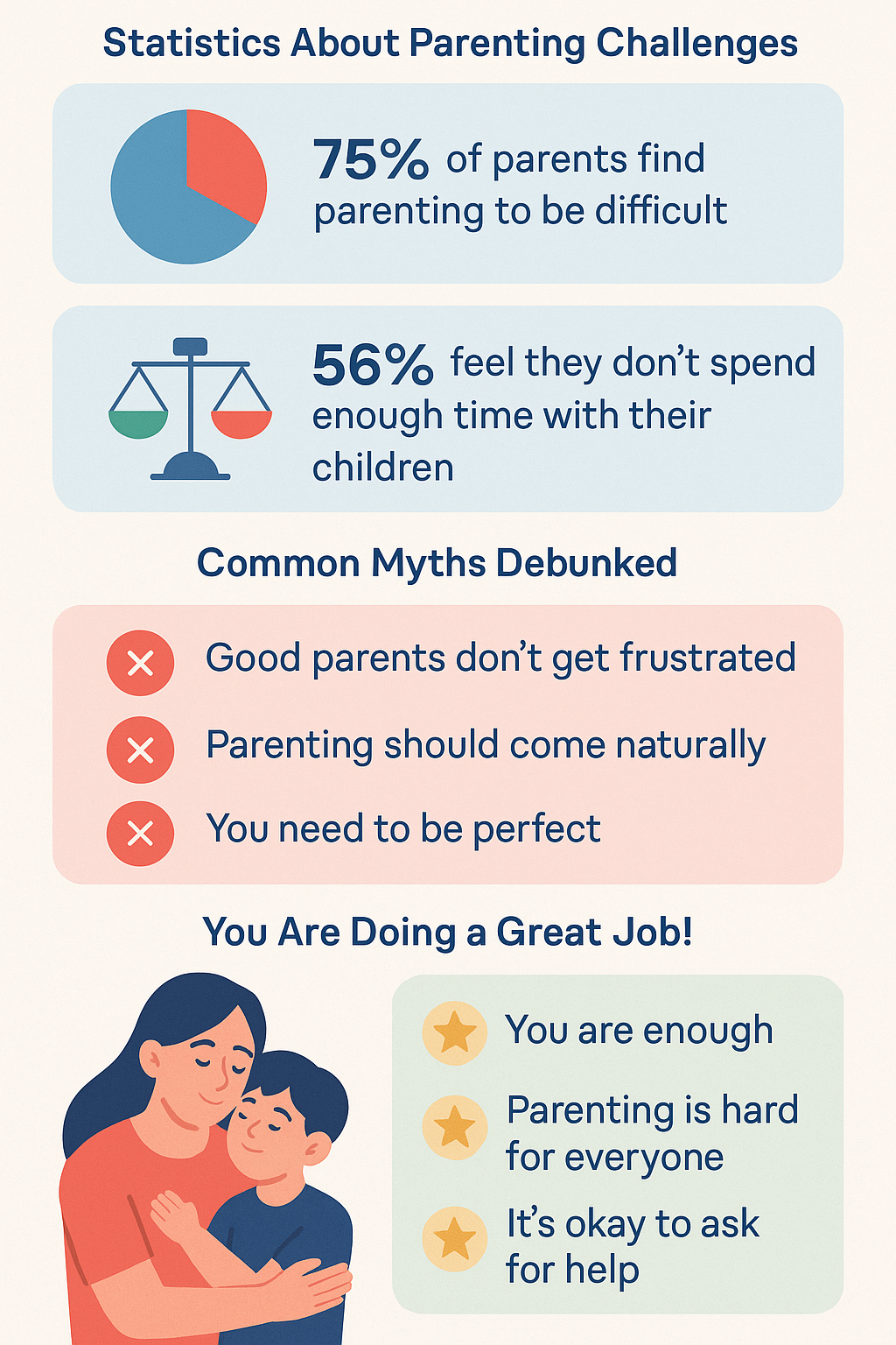 Good Enough Parenting infographic with key statistics and tips