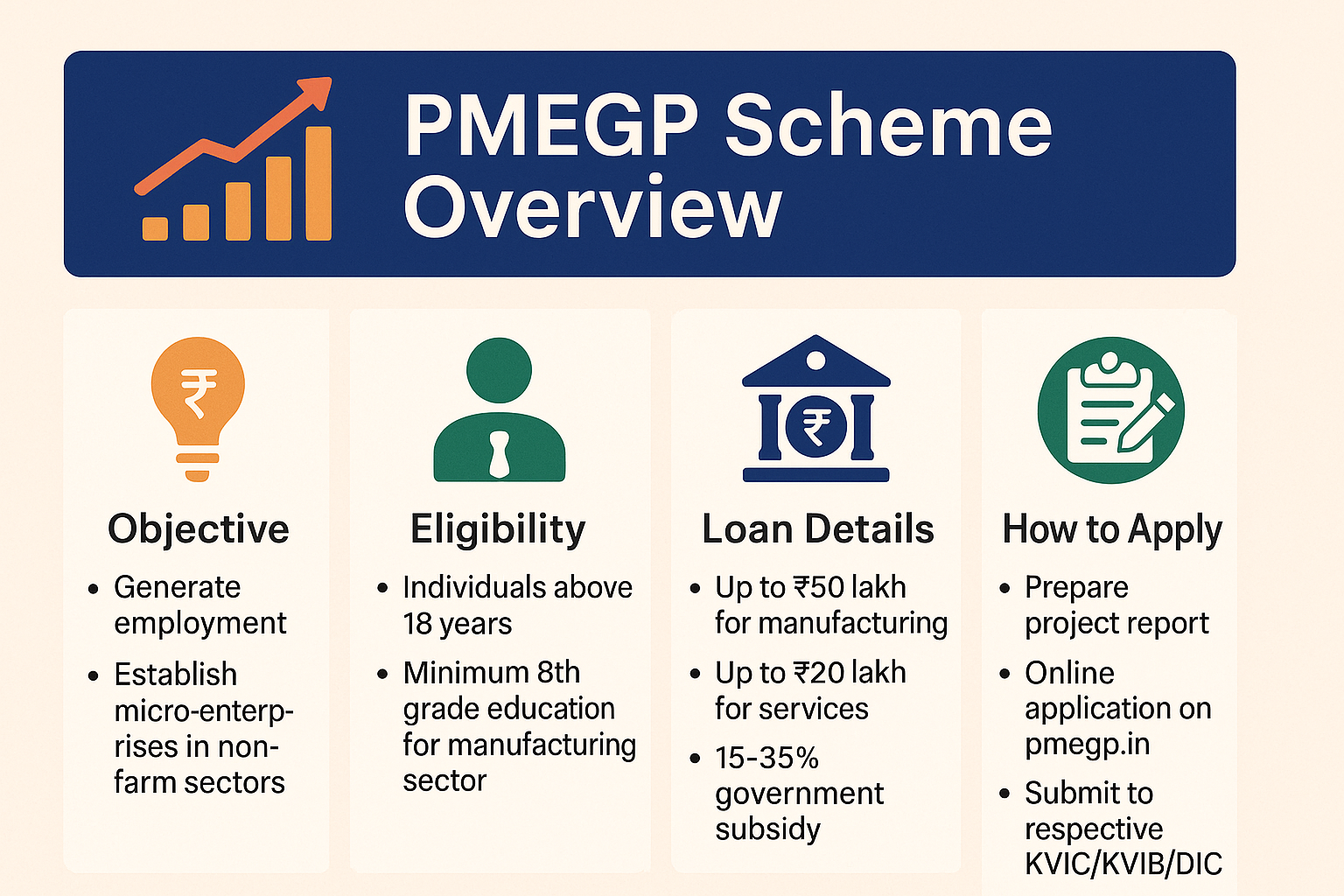 PMEGP government scheme information