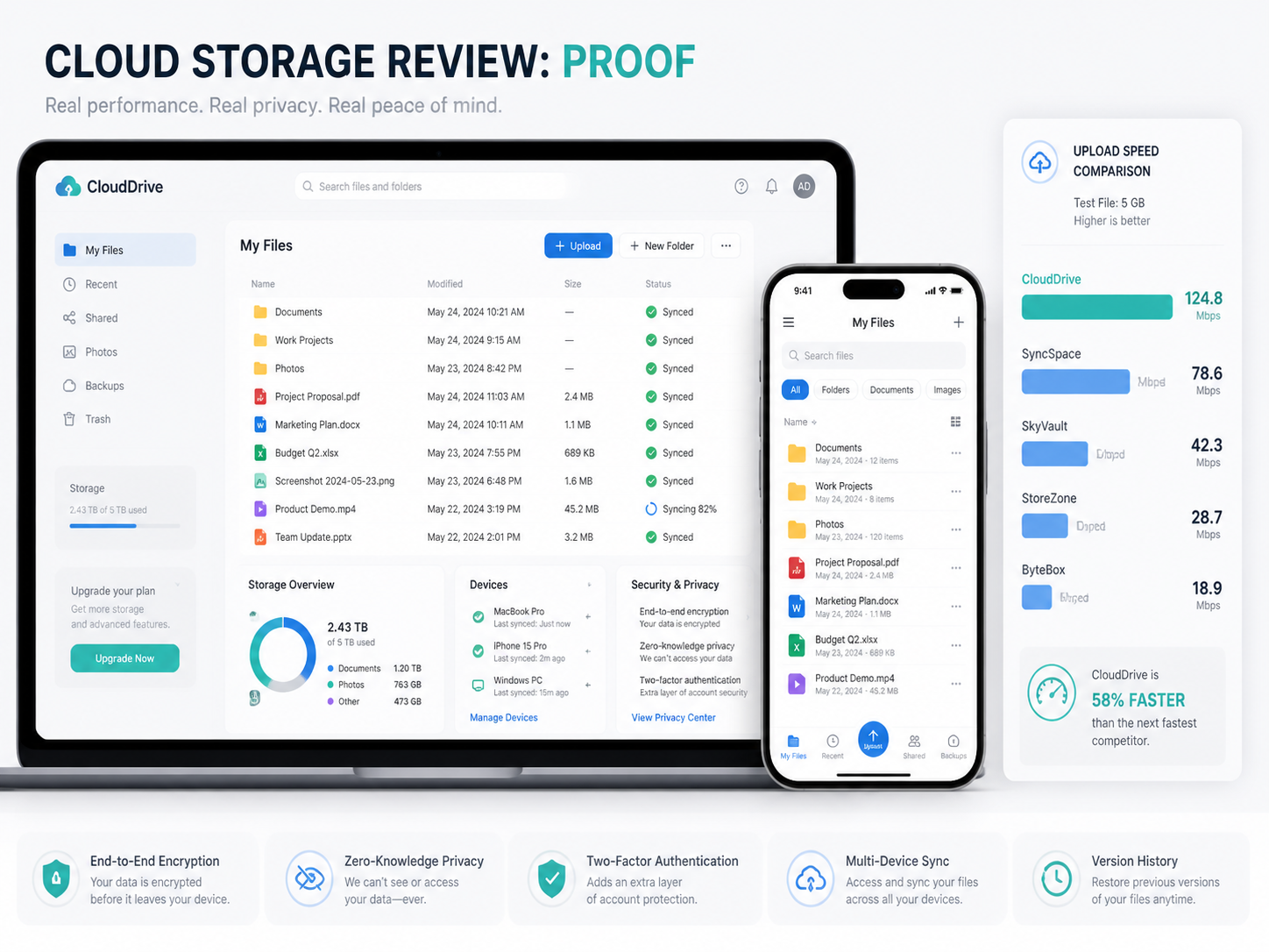 What s The Best Free Cloud Storage For Personal Use