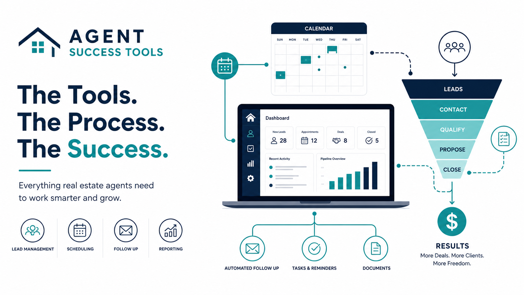 Agent Success Tools — real estate tech stack