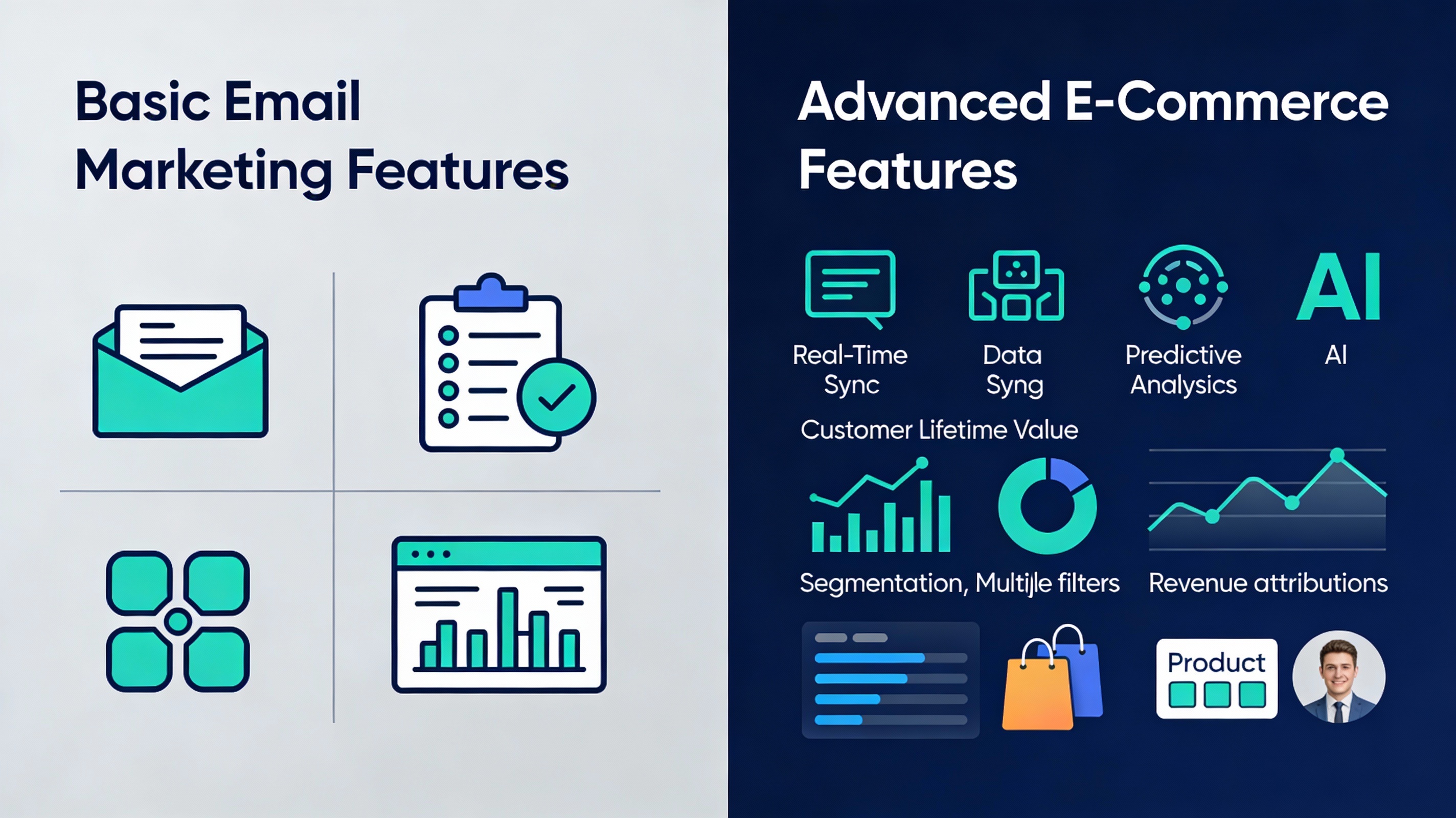 Comparison of email marketing platform integrations