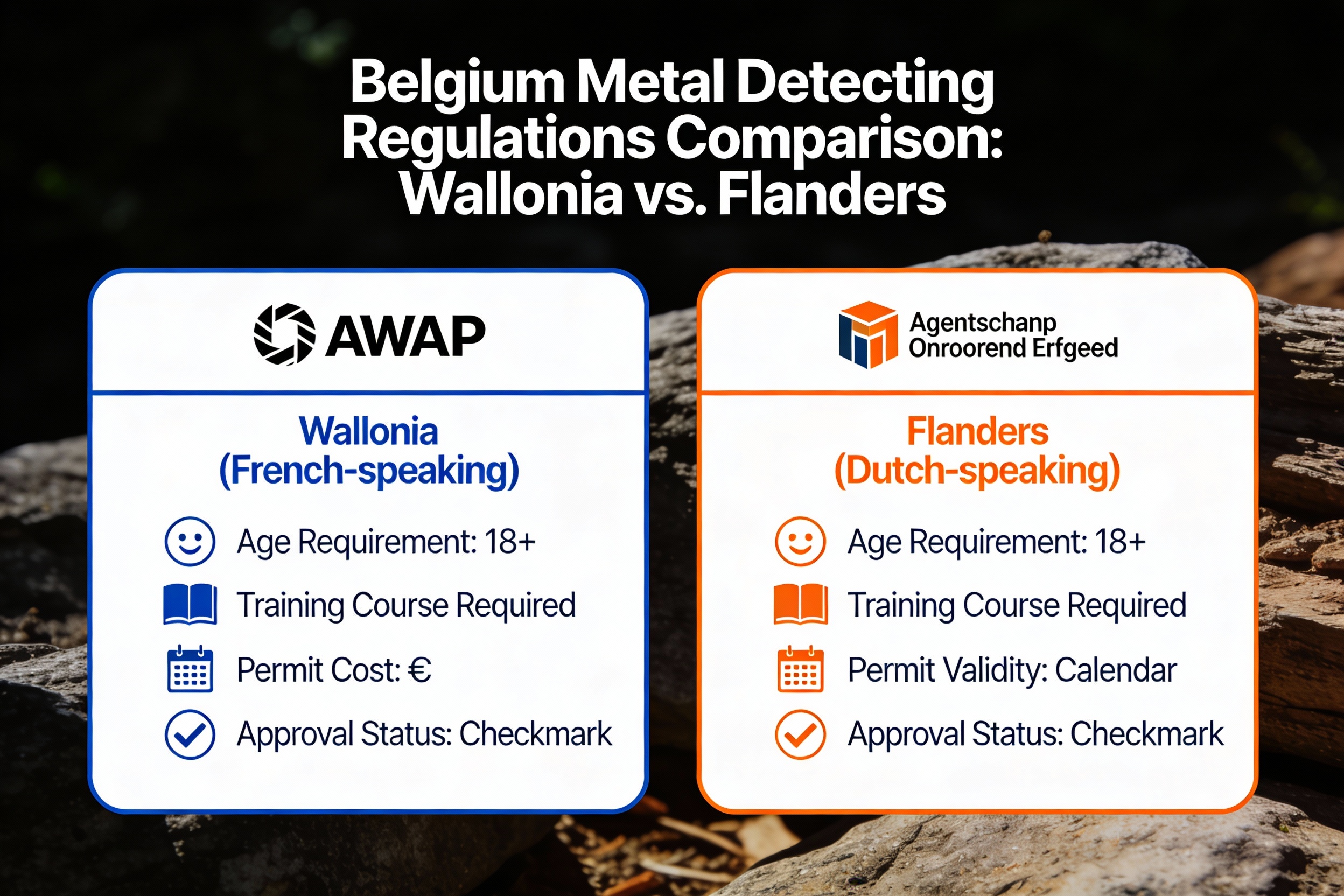 Comparaison réglementation Wallonie vs Flandre