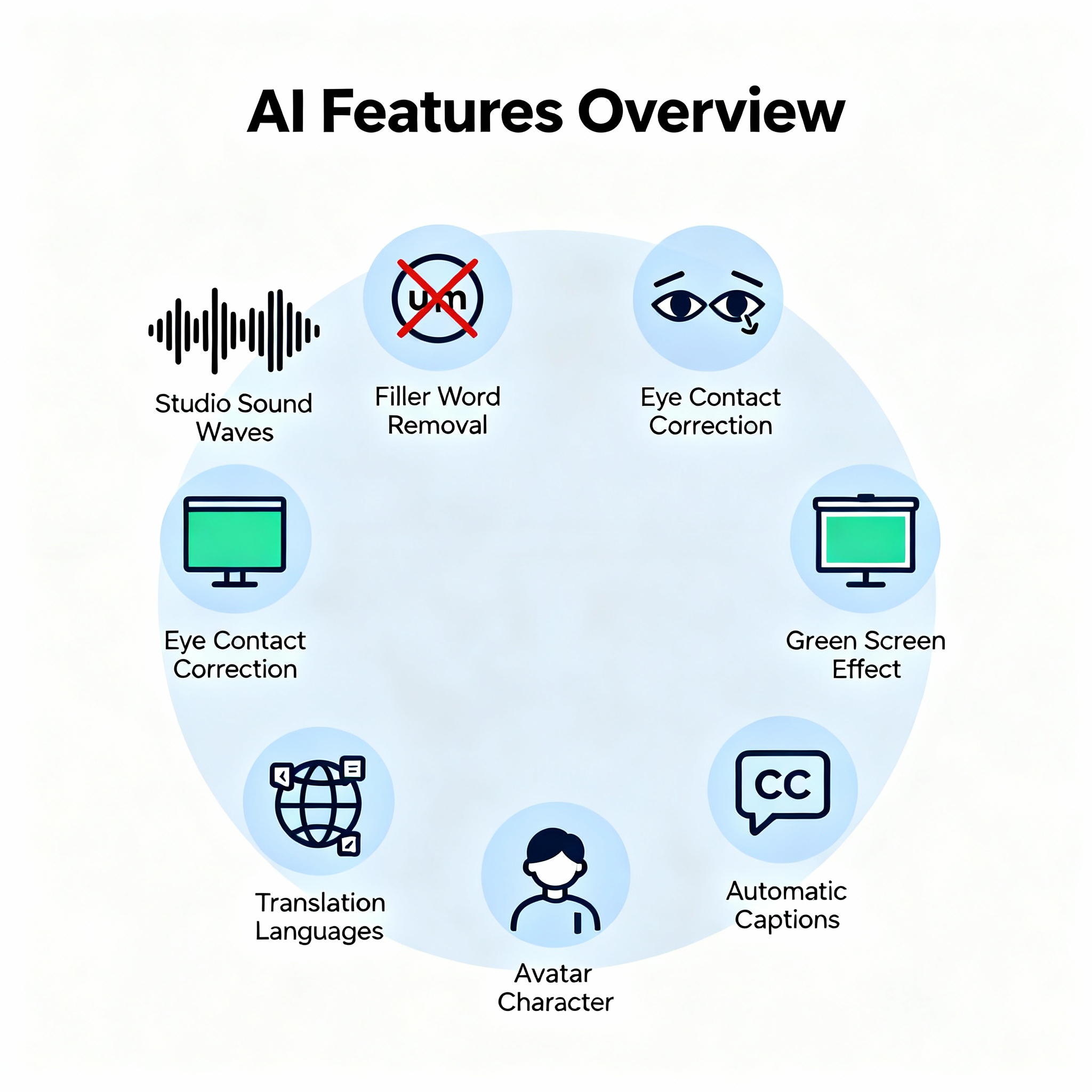 Image 2: AI Features
