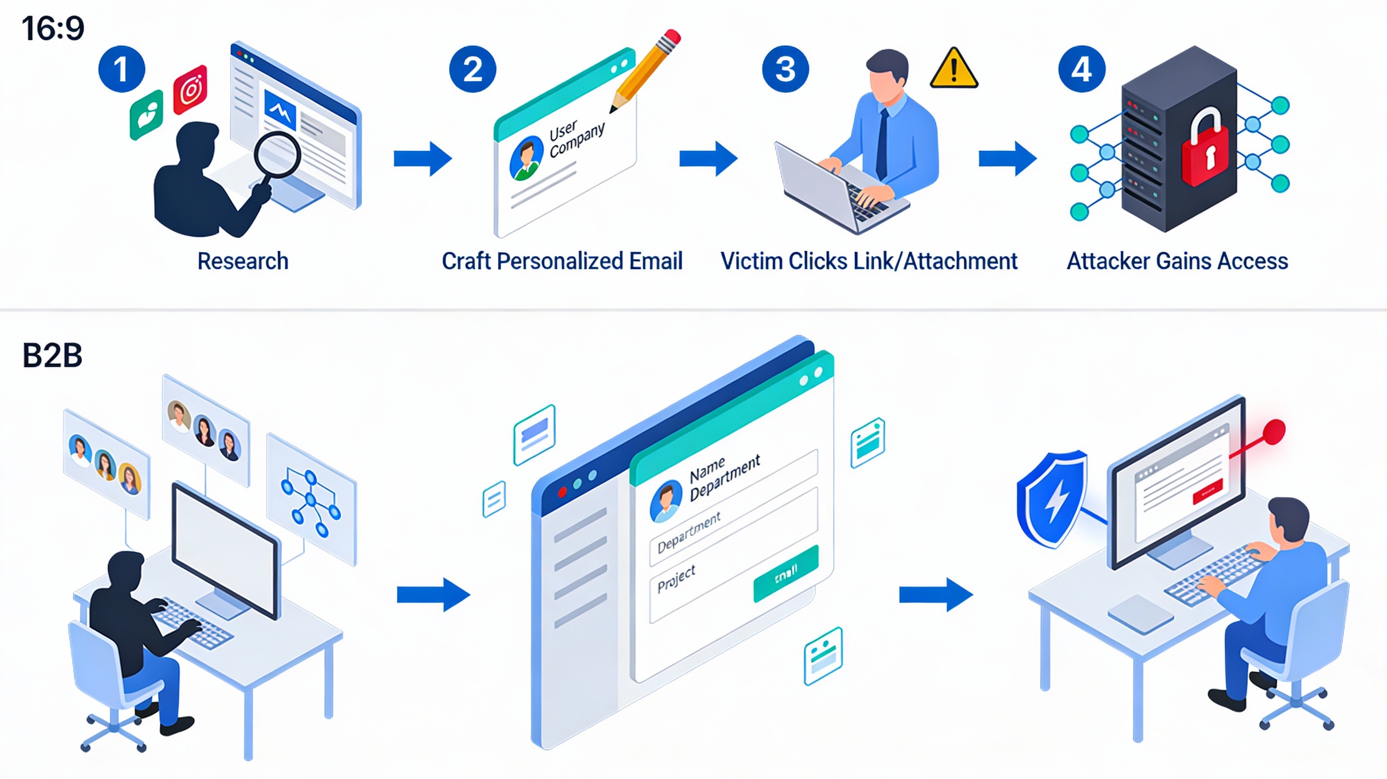 How Spear Phishing Attacks Work