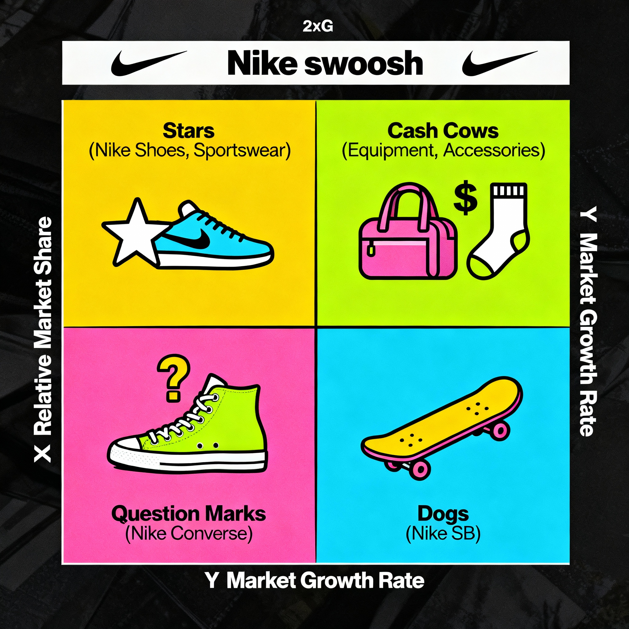 Nike’s BCG Matrix Overview