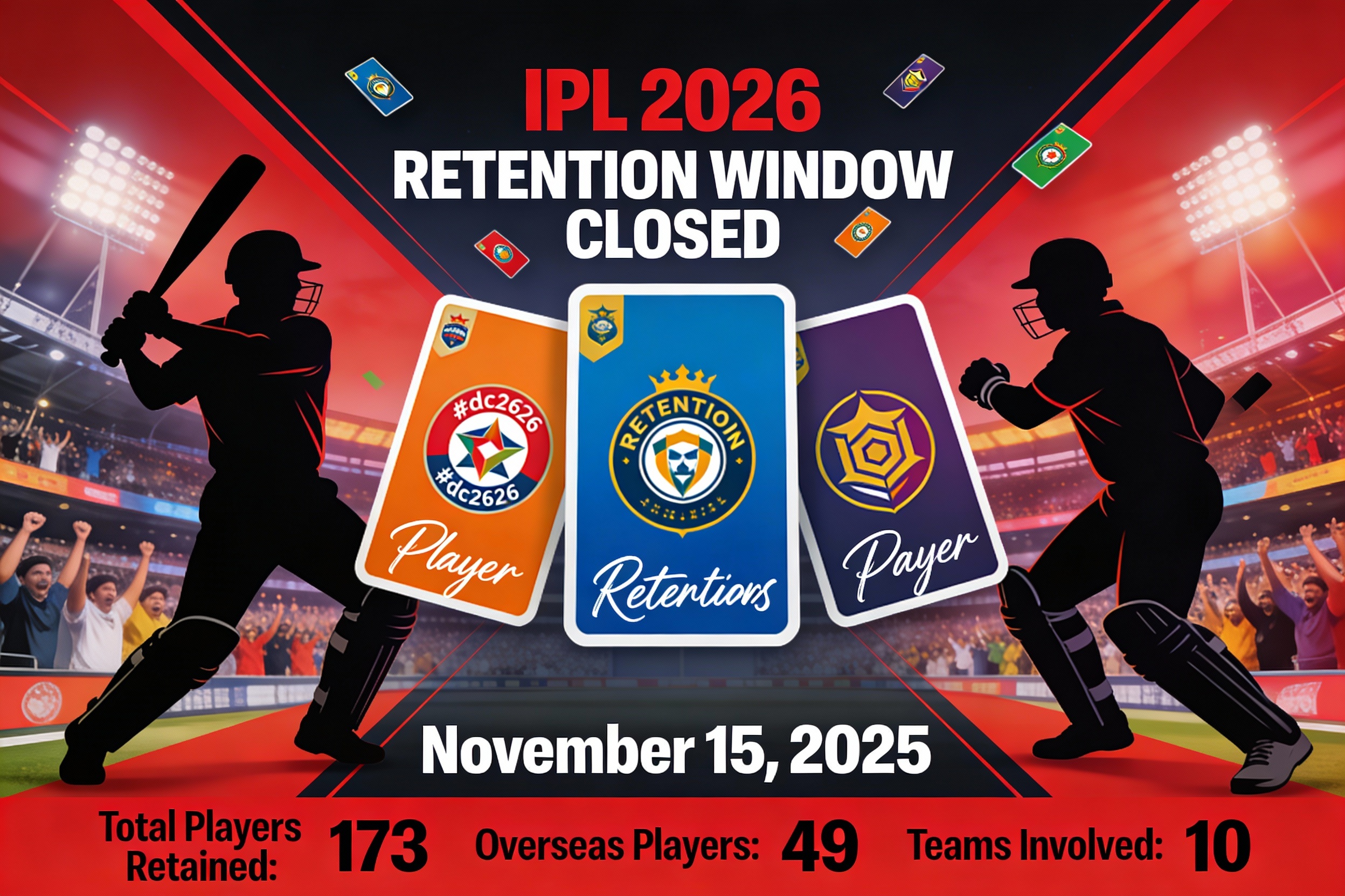 IPL 2026 Retention Window