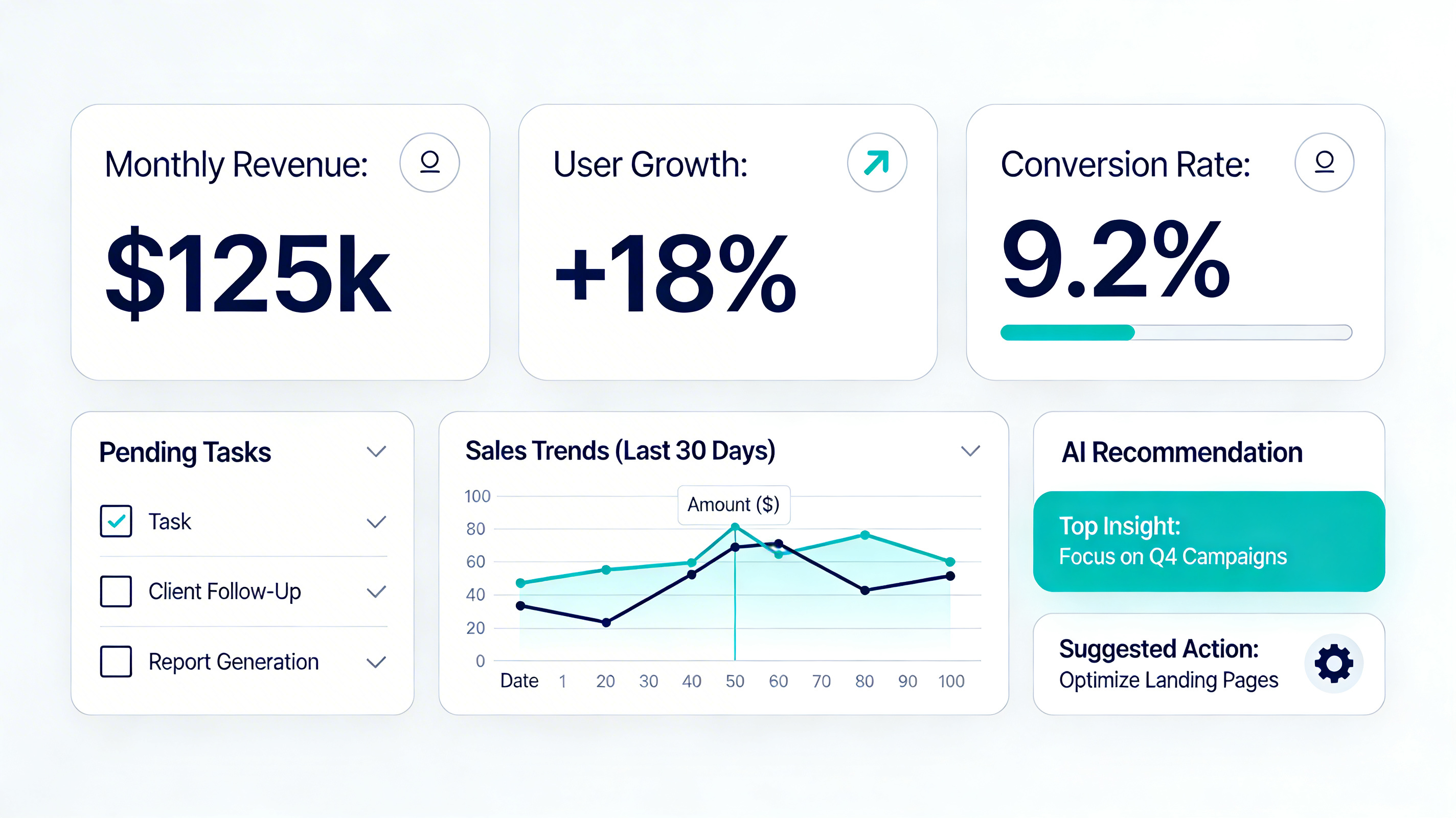 AI-powered business dashboard with metrics, charts, and AI-generated insights