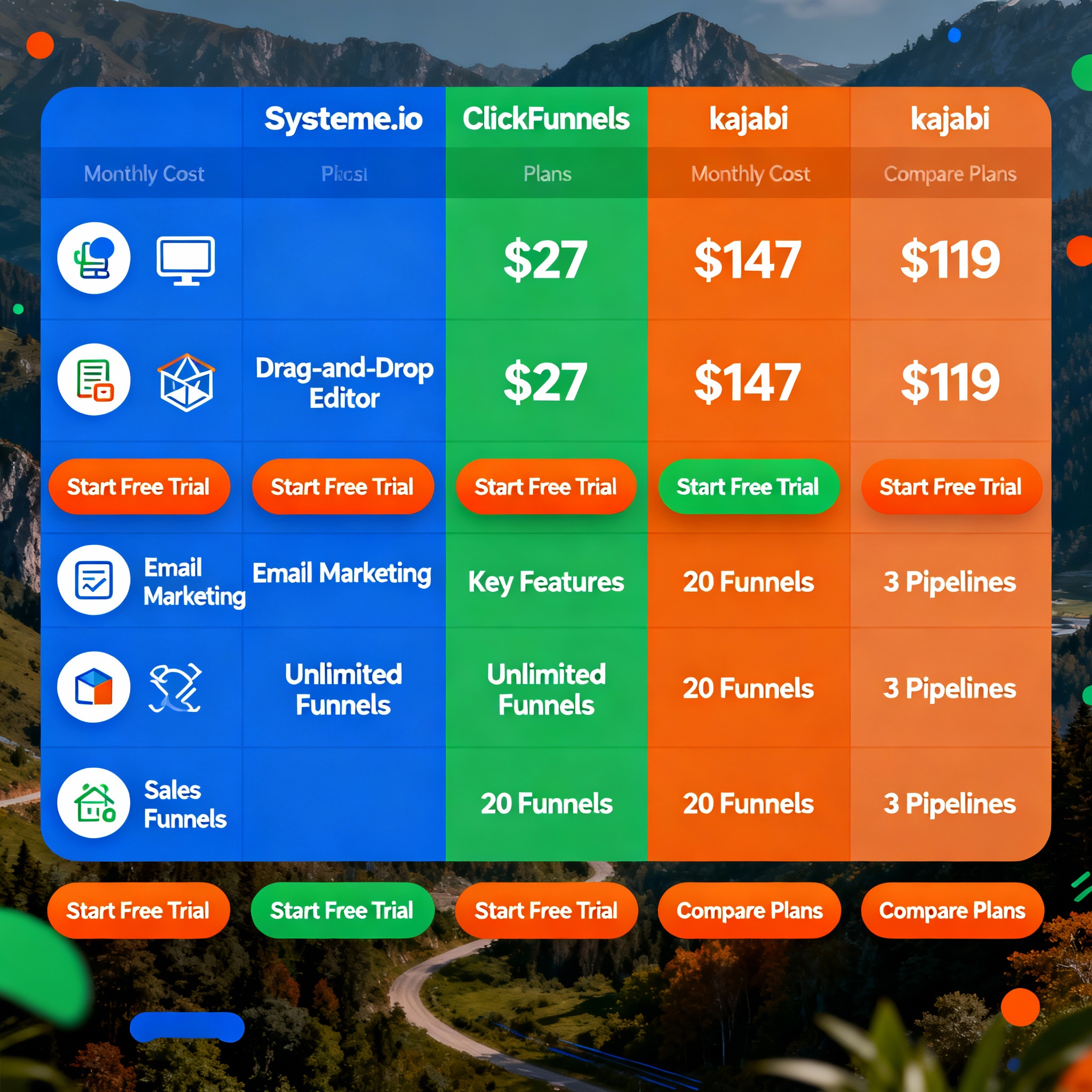 Systeme.io Pricing and Comparison Infographic
