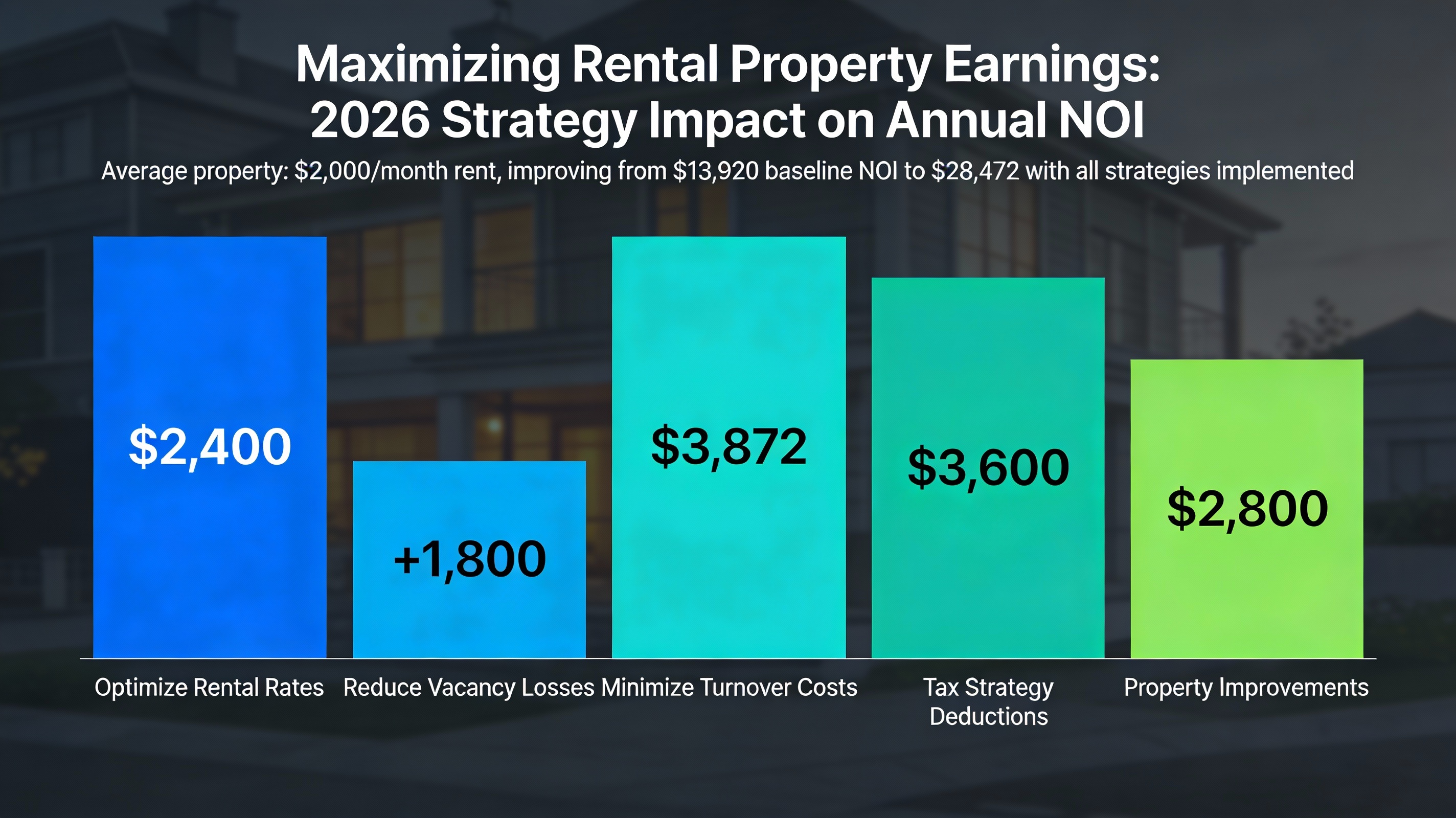 Rental Property Earnings Boost - SmartScreen