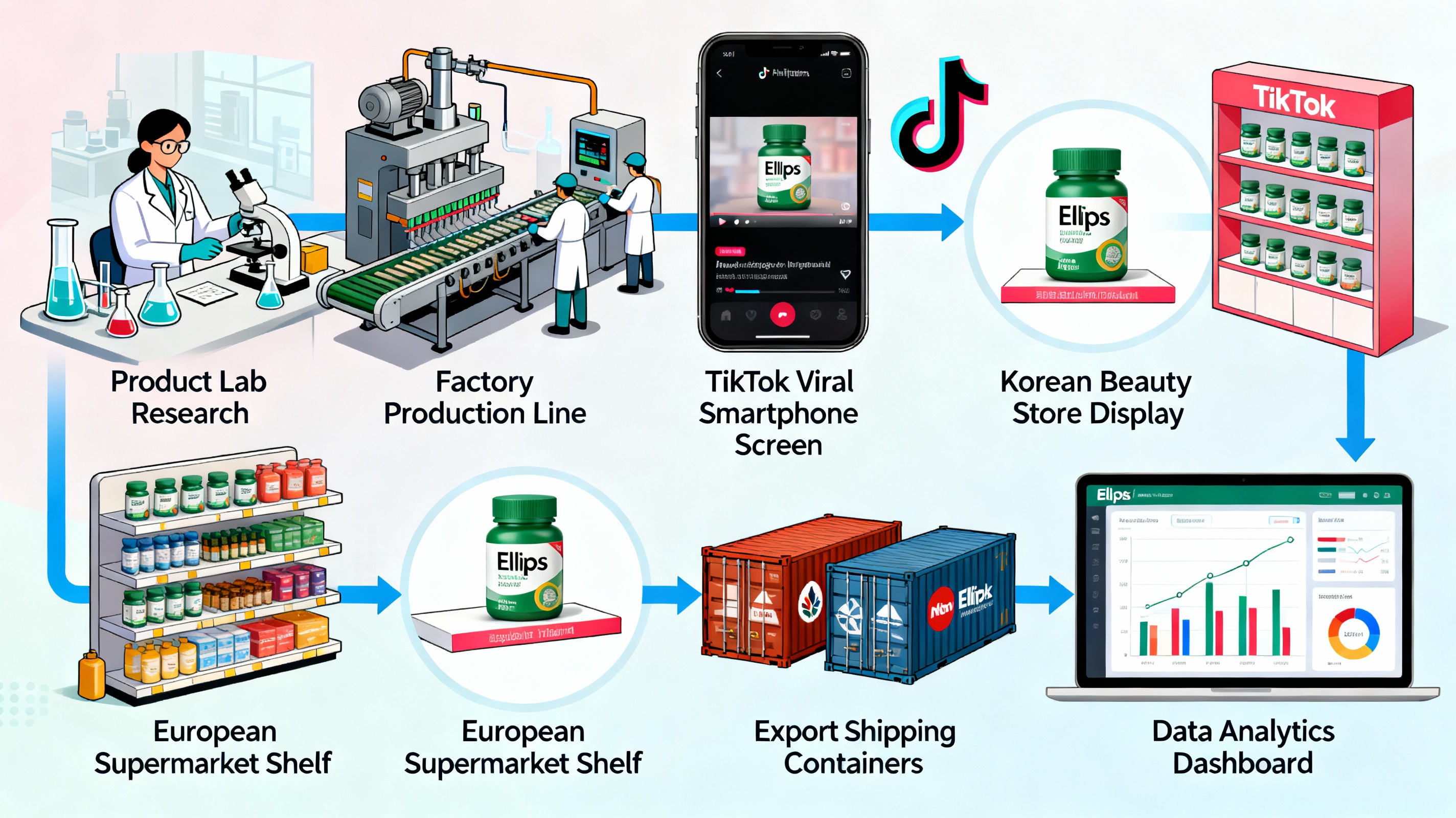 Perjalanan sukses Ellips dari riset, produksi, viral TikTok, hingga ekspor global