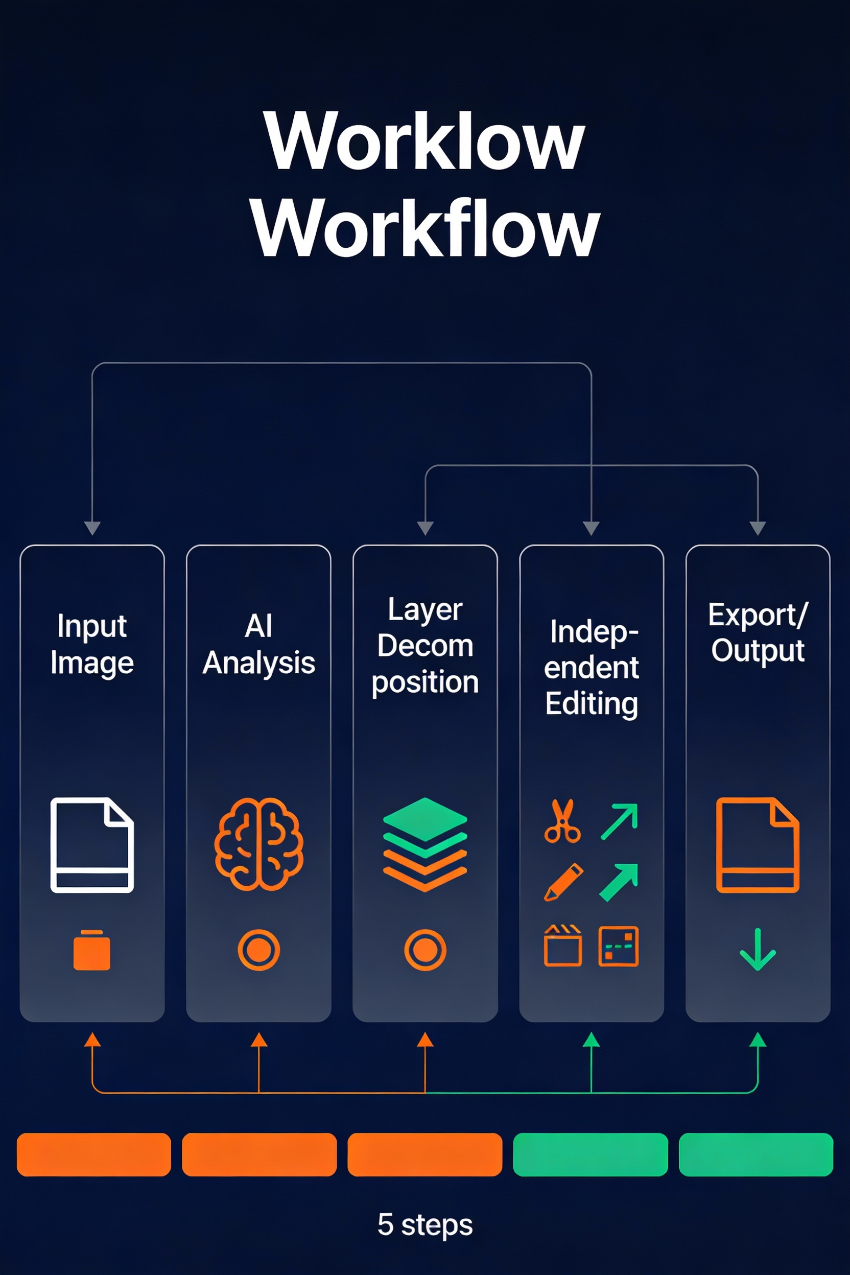 Qwen Image Layered vs SAM - Side-by-side feature breakdown