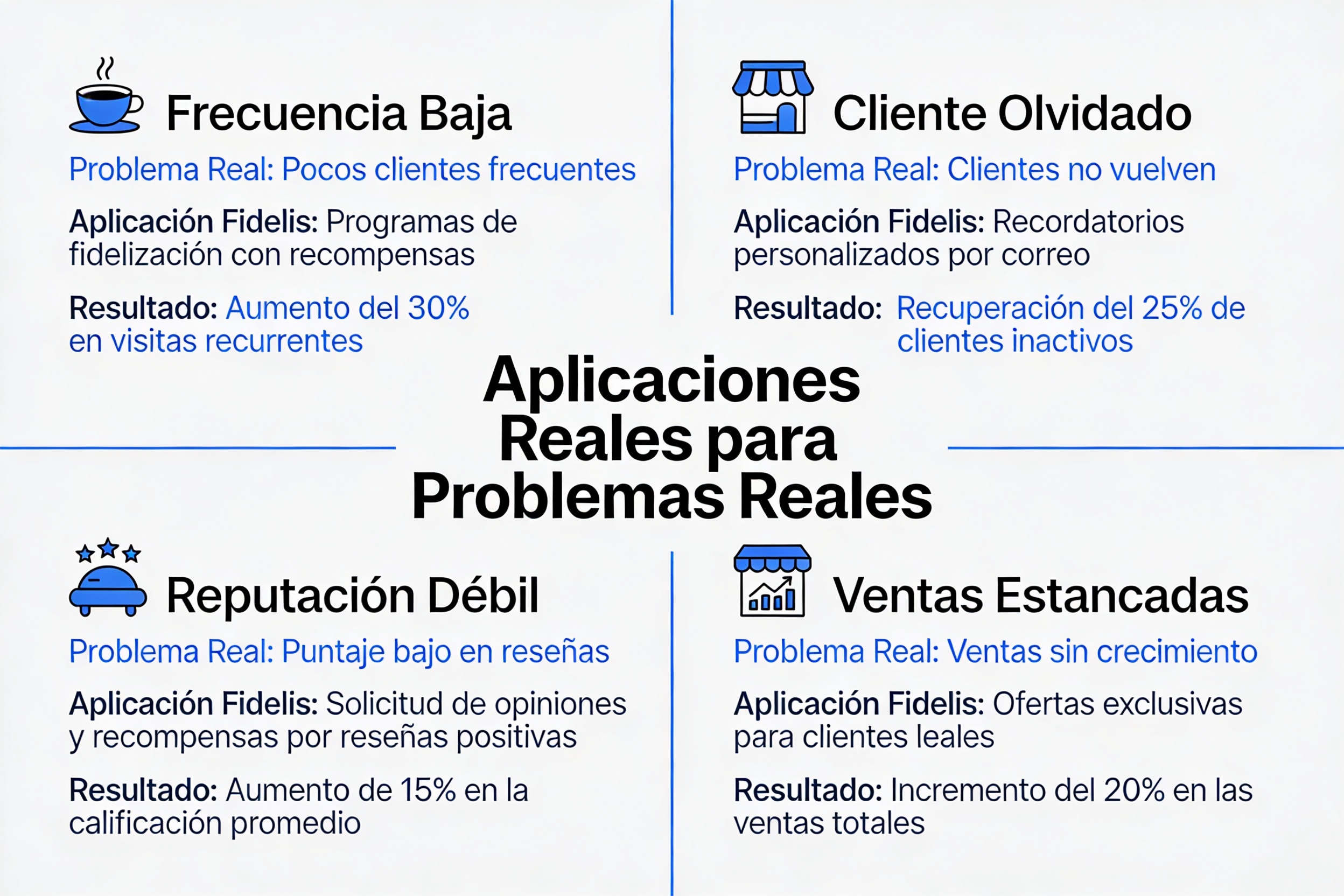 Mapas de Aplicaciones