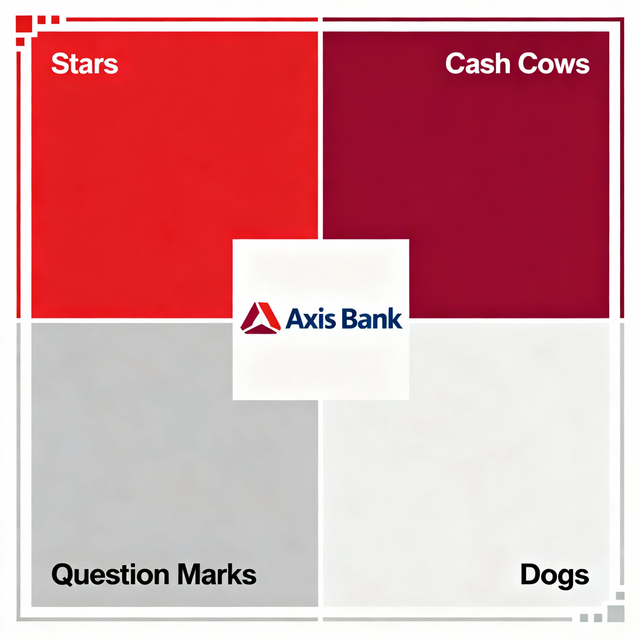 BCG Matrix of Axis Bank