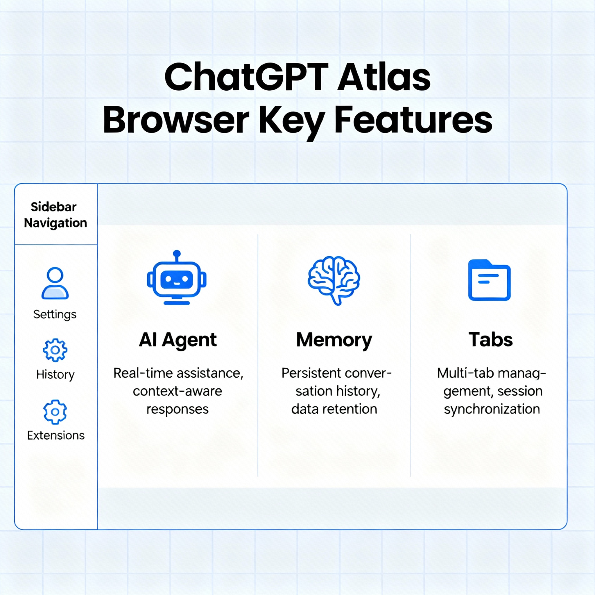 ChatGPT Atlas browser key features infographic