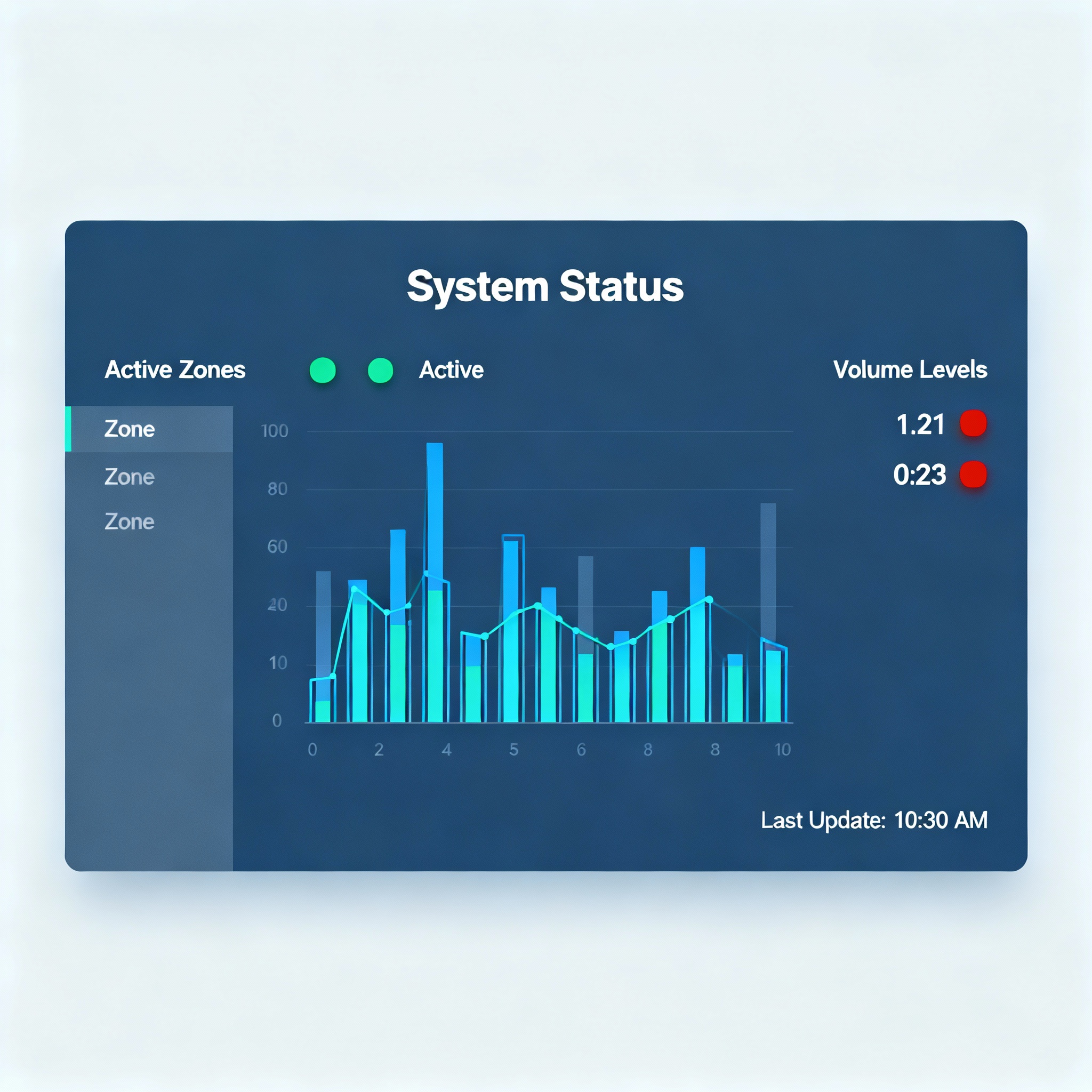 PA System Control Dashboard with real-time analytics and monitoring