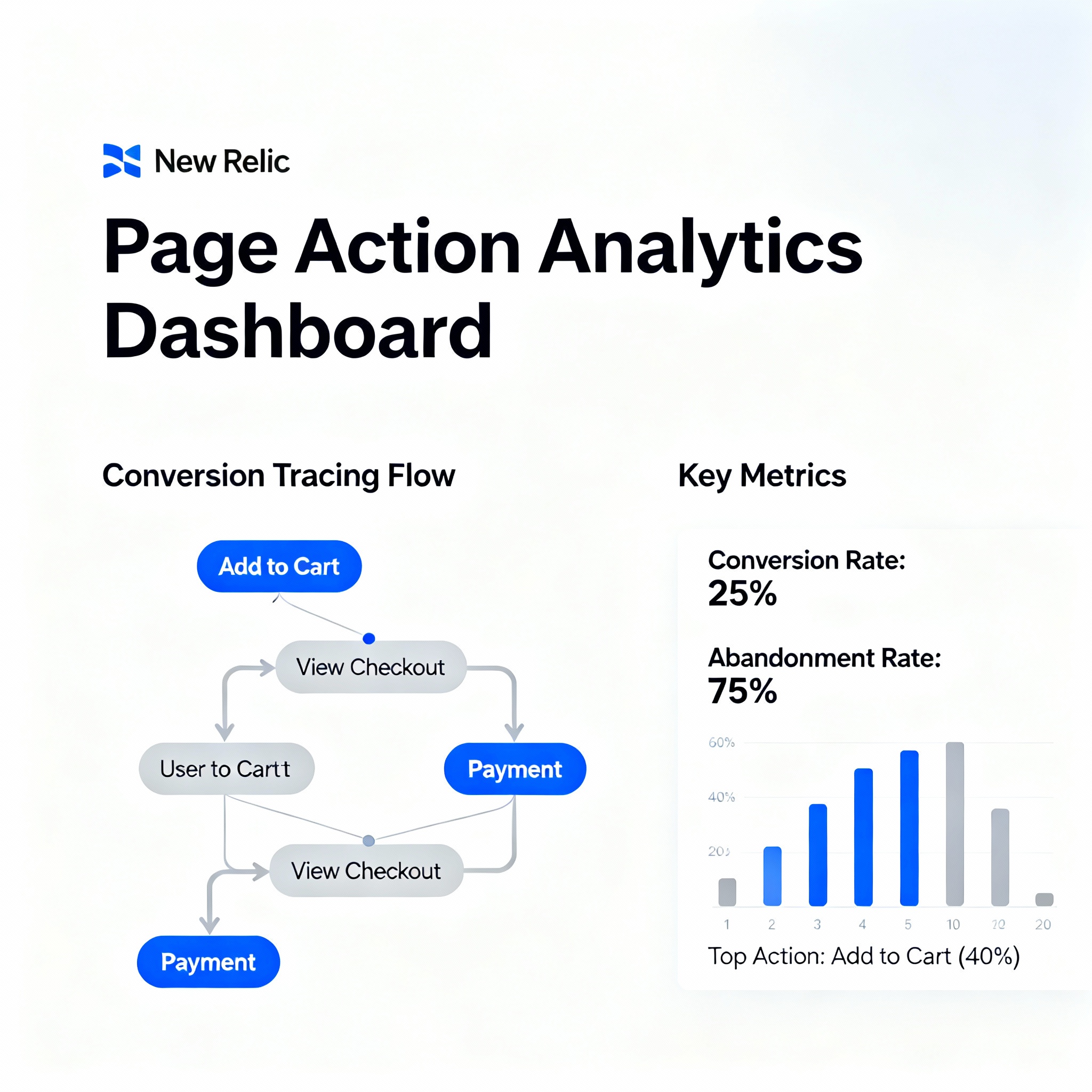 newrelic-pageactions