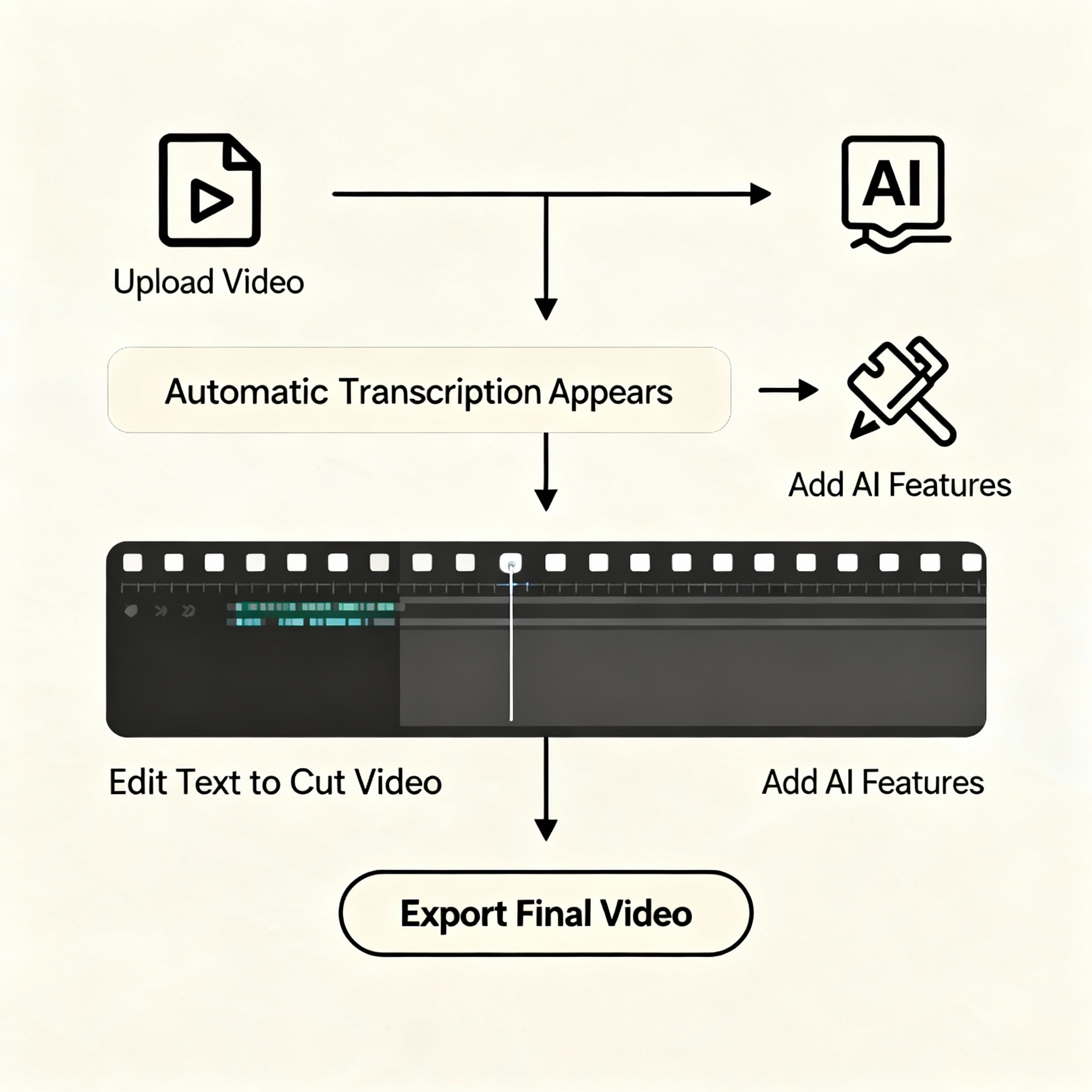 Image 1: Workflow Steps