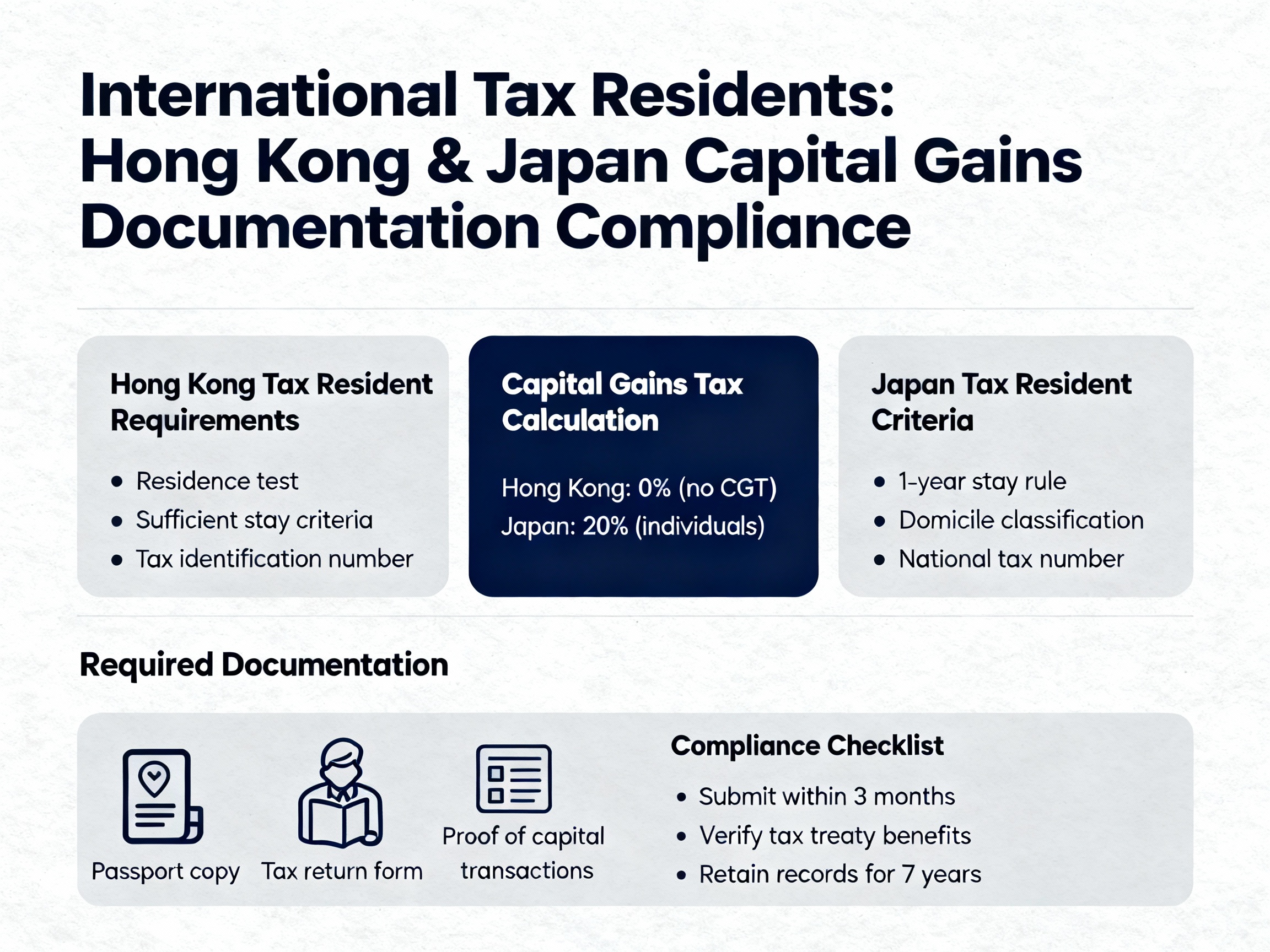 香港税務手続き